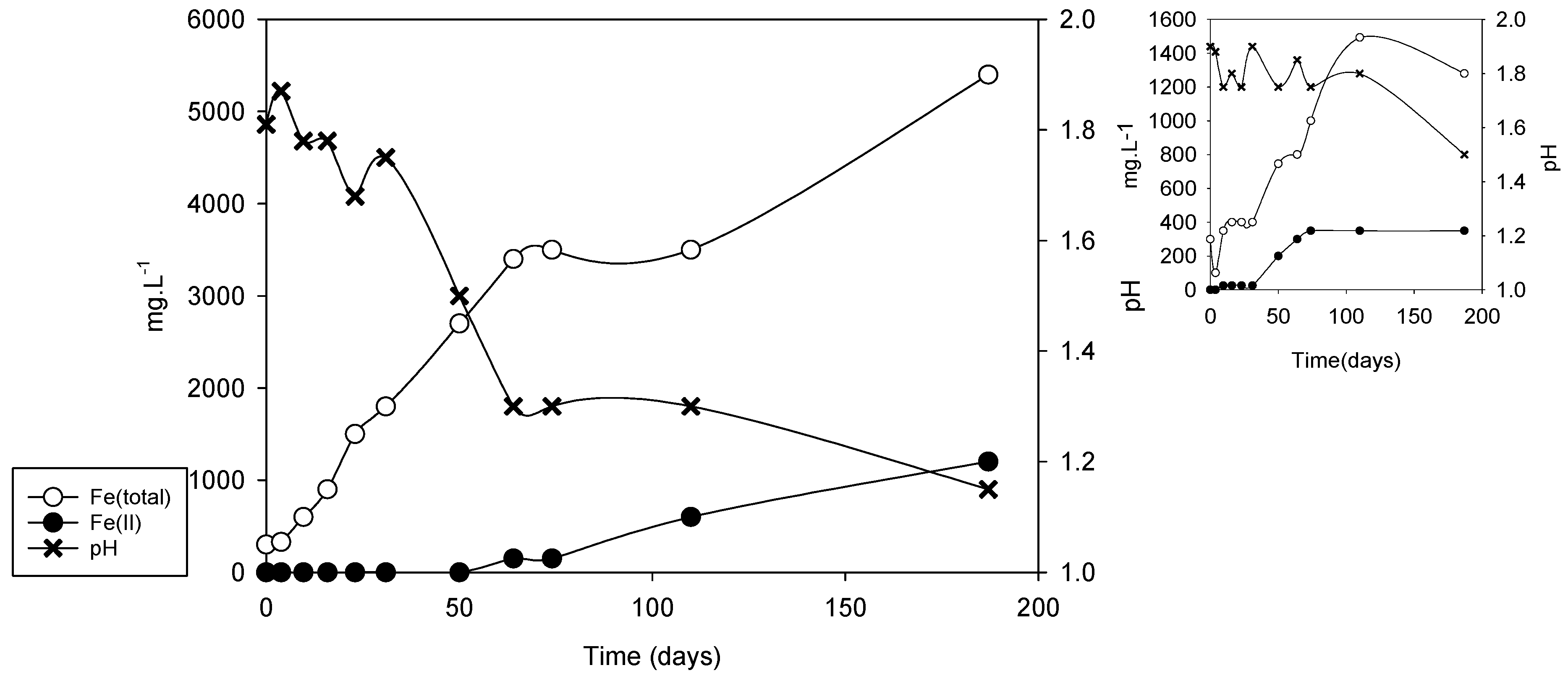 Microorganisms 09 00281 g007