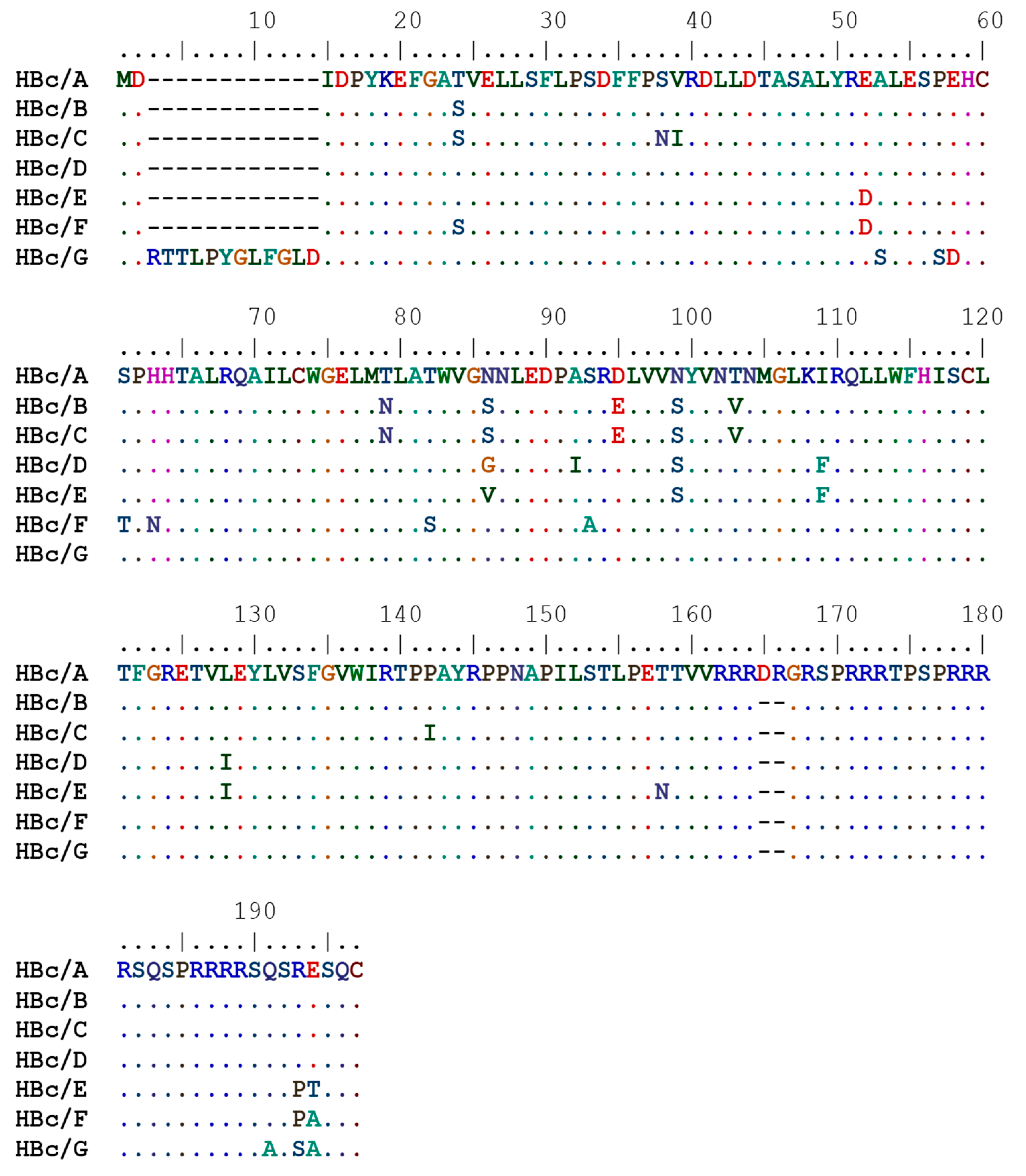 Microorganisms 09 00283 g001 Microorganisms 09 00283 g001