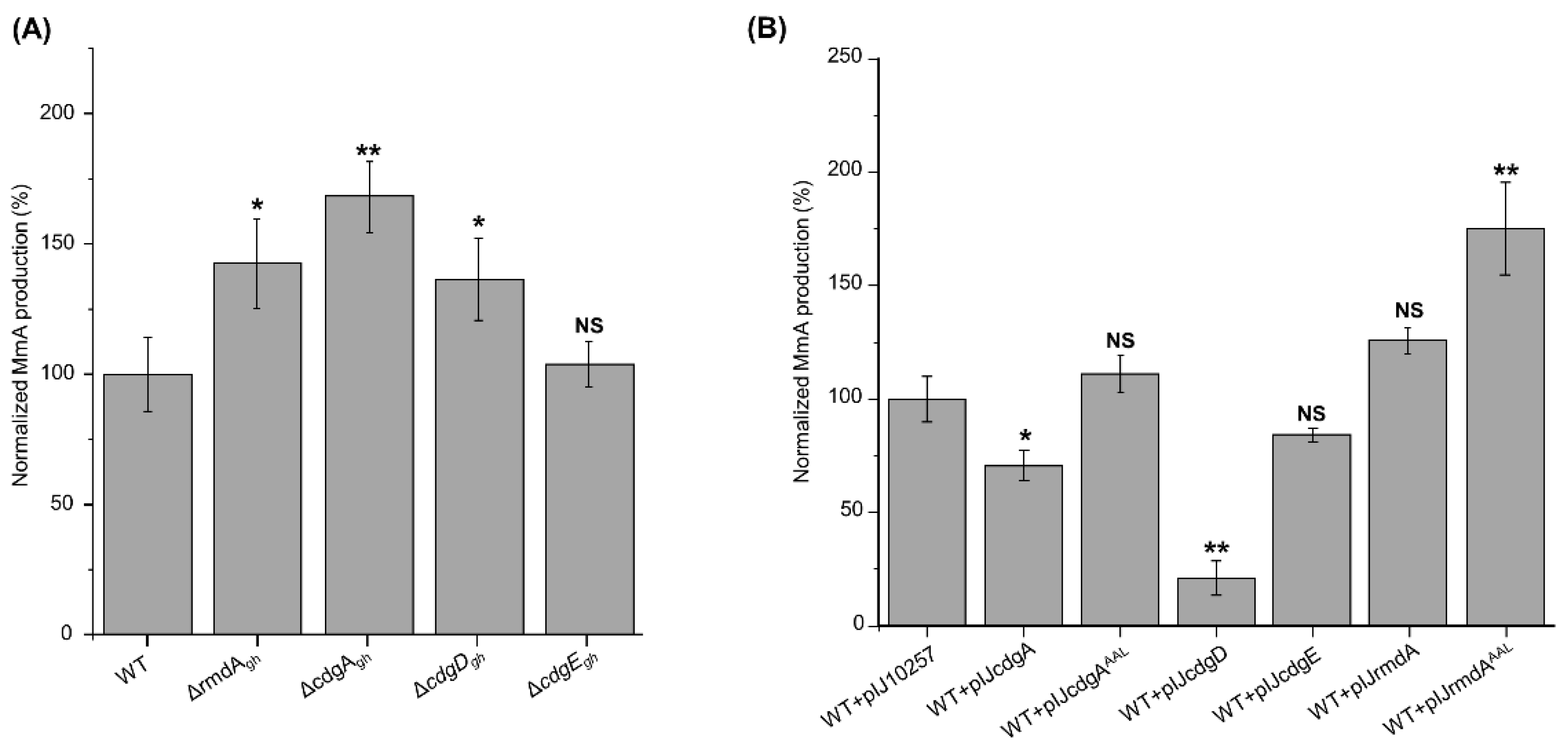 Microorganisms 09 00284 g004 Microorganisms 09 00284 g004