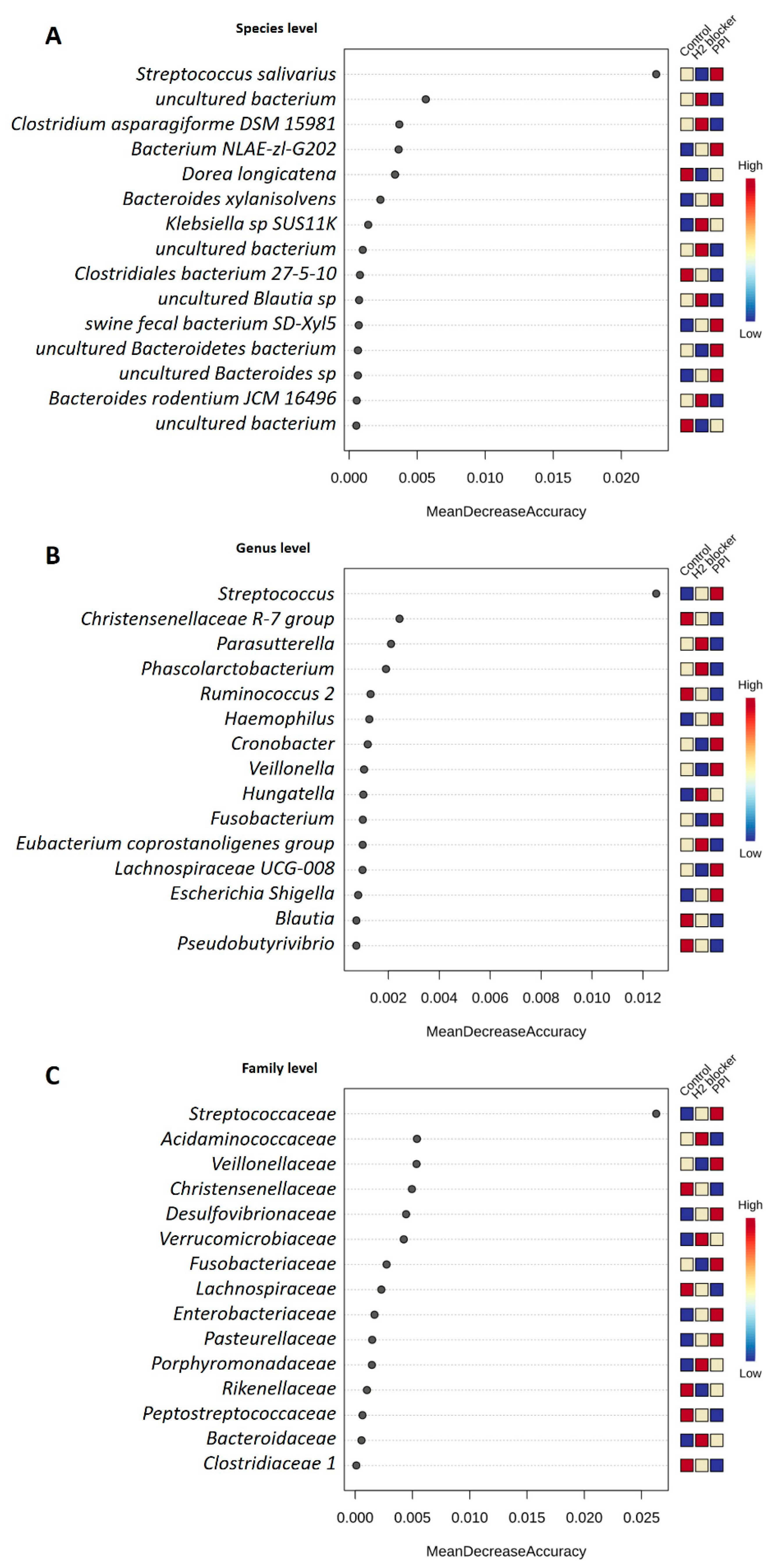 Microorganisms 09 00286 g005 Microorganisms 09 00286 g005