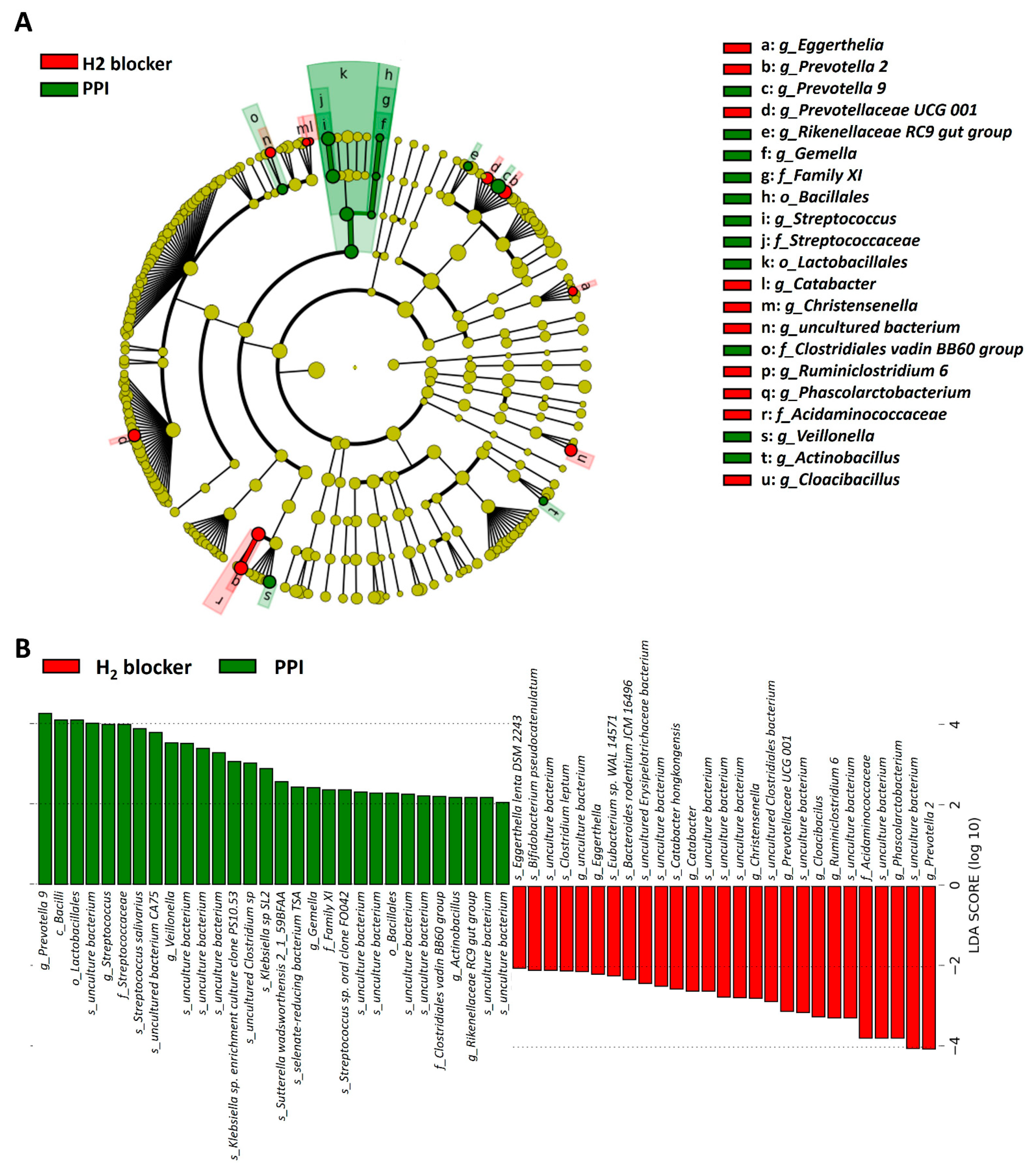 Microorganisms 09 00286 g006 Microorganisms 09 00286 g006