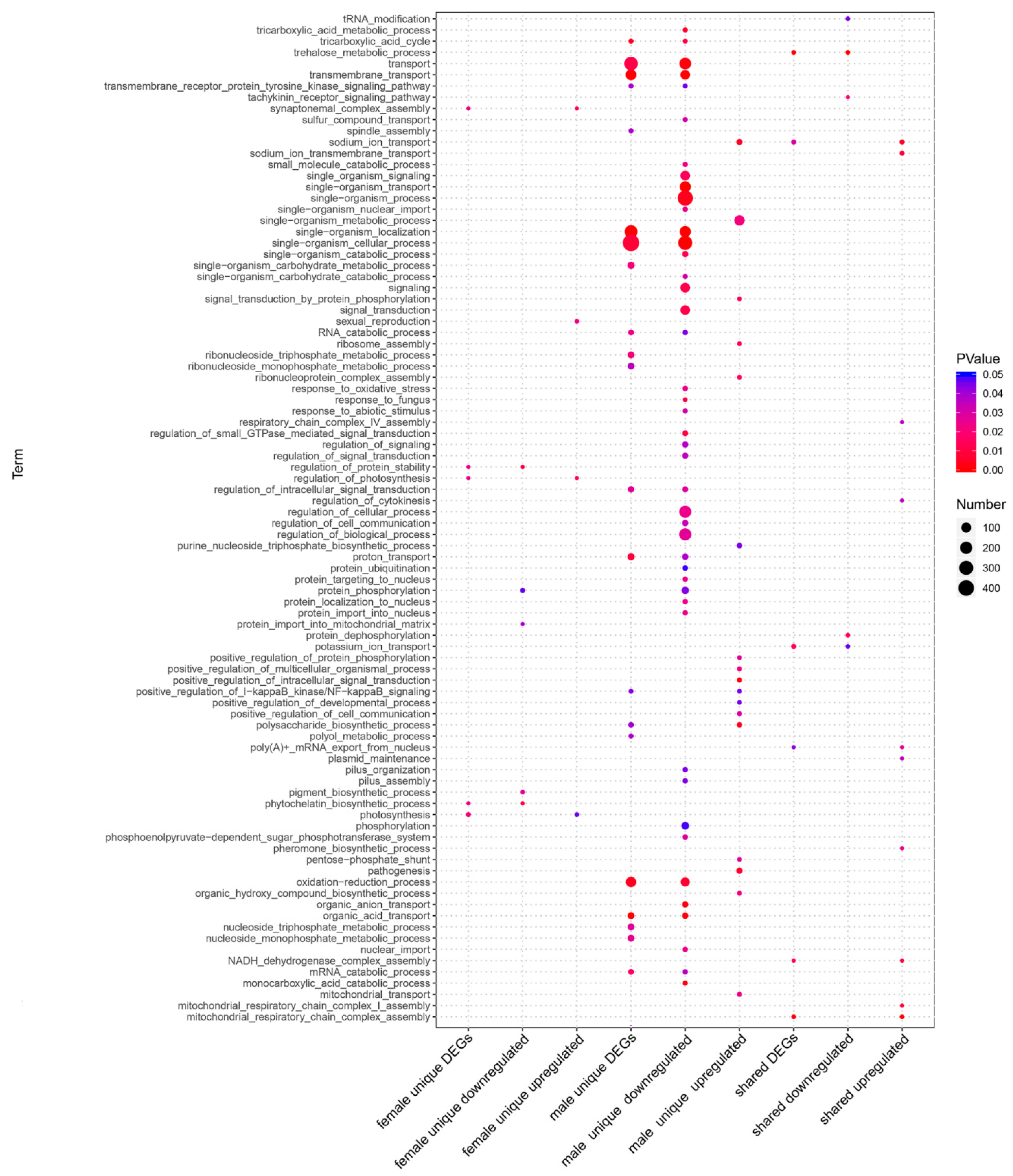 Microorganisms 09 00288 g002a