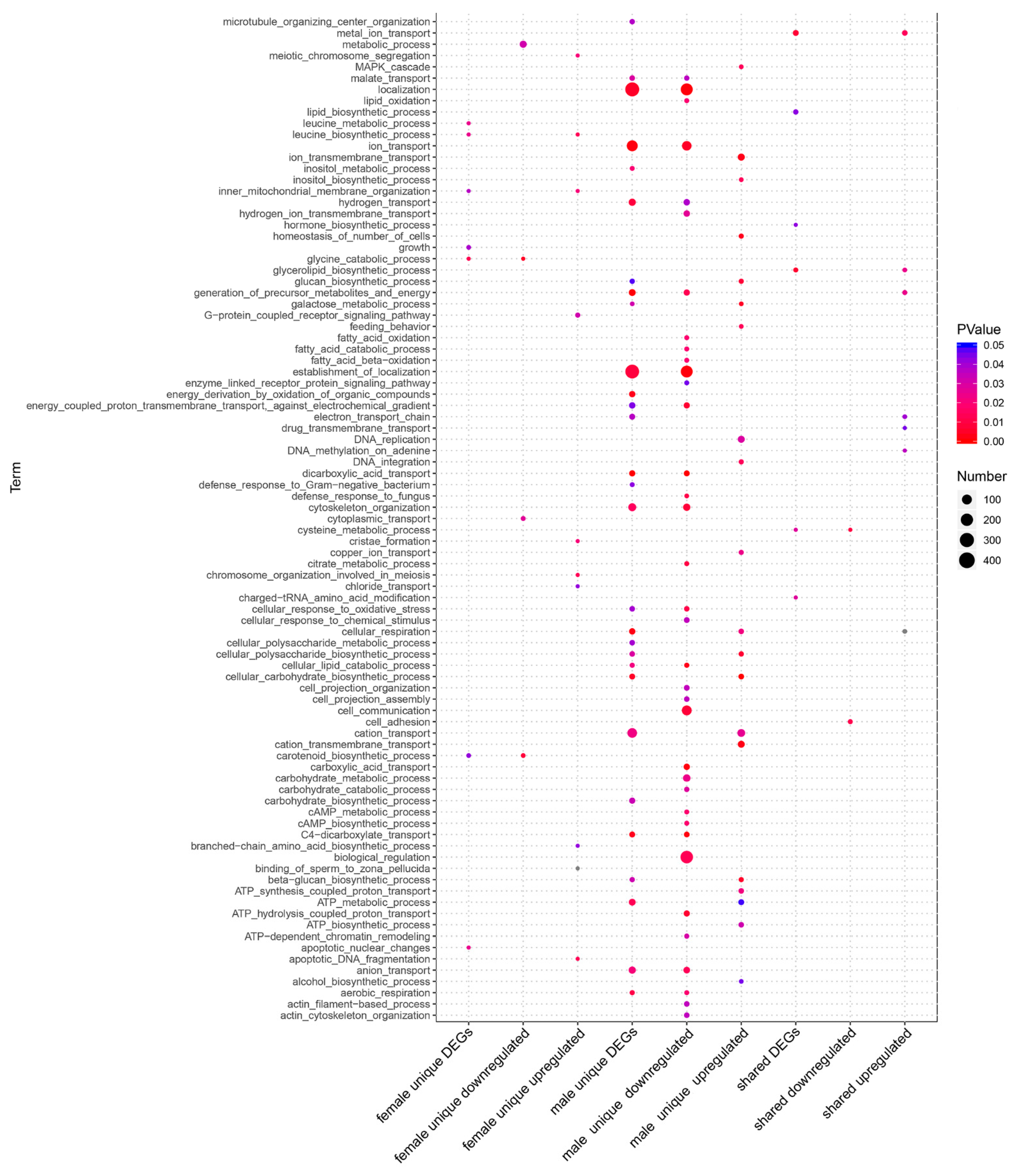 Microorganisms 09 00288 g002b