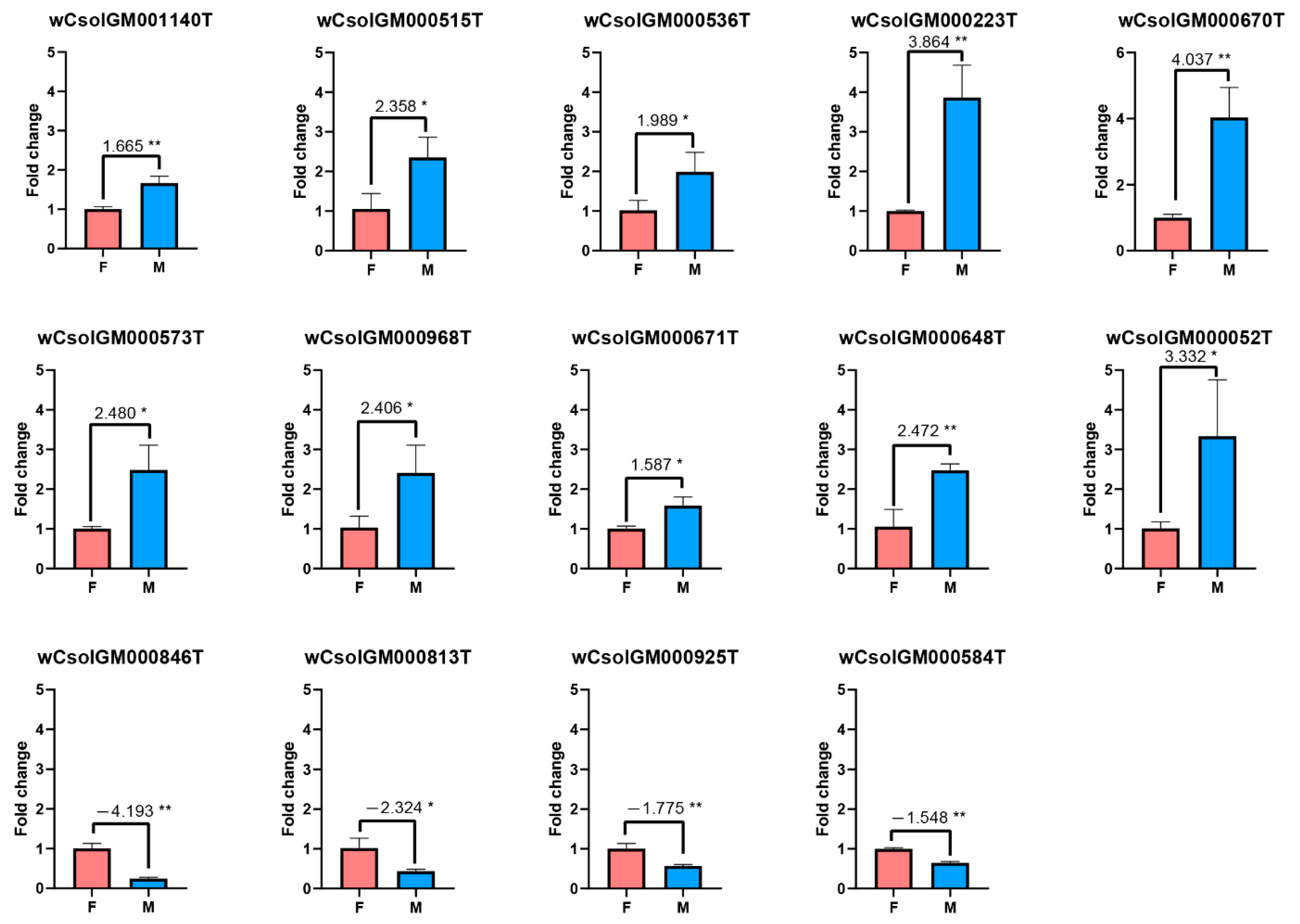 Microorganisms 09 00288 g003