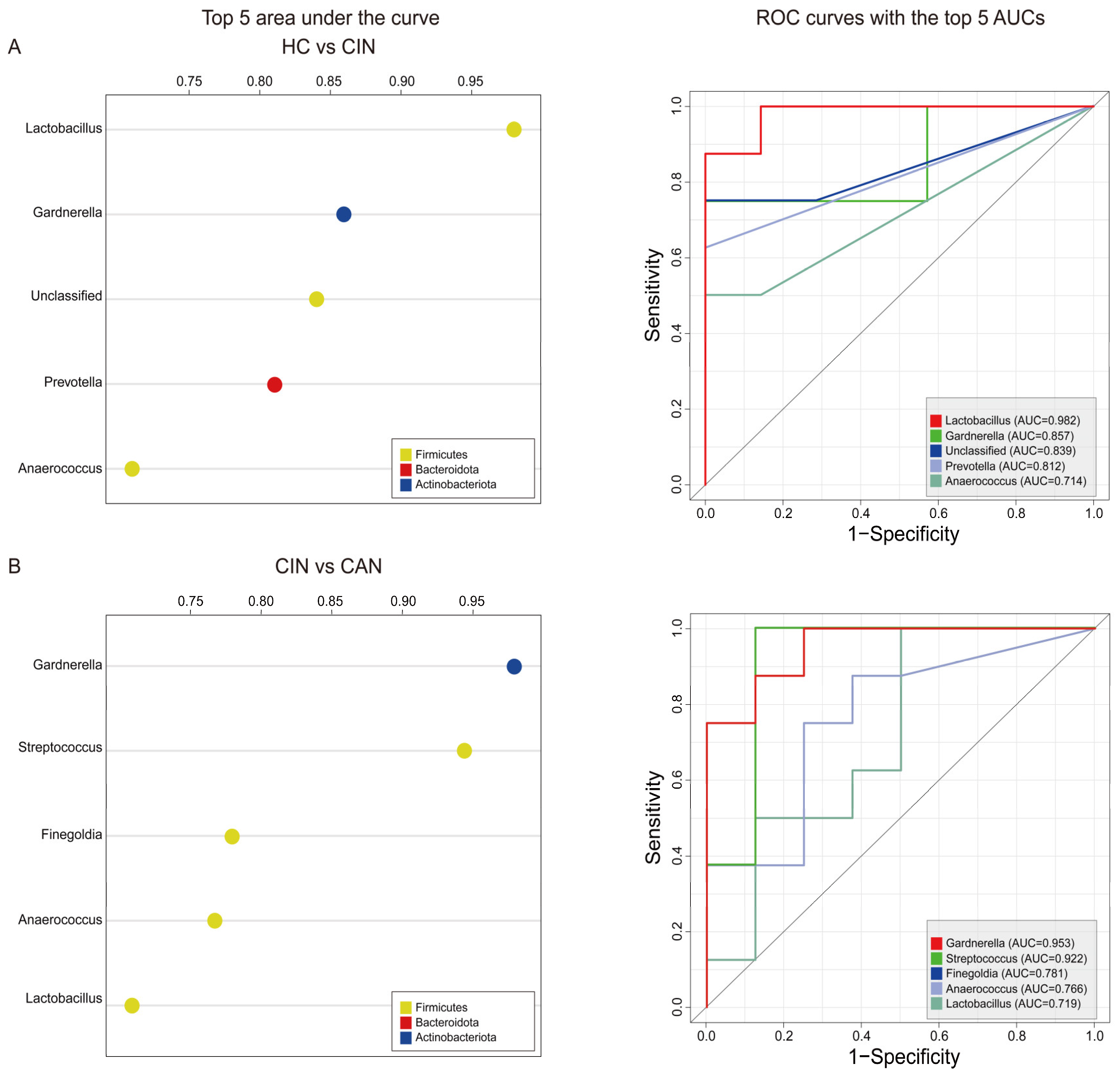 Microorganisms 09 00294 g003
