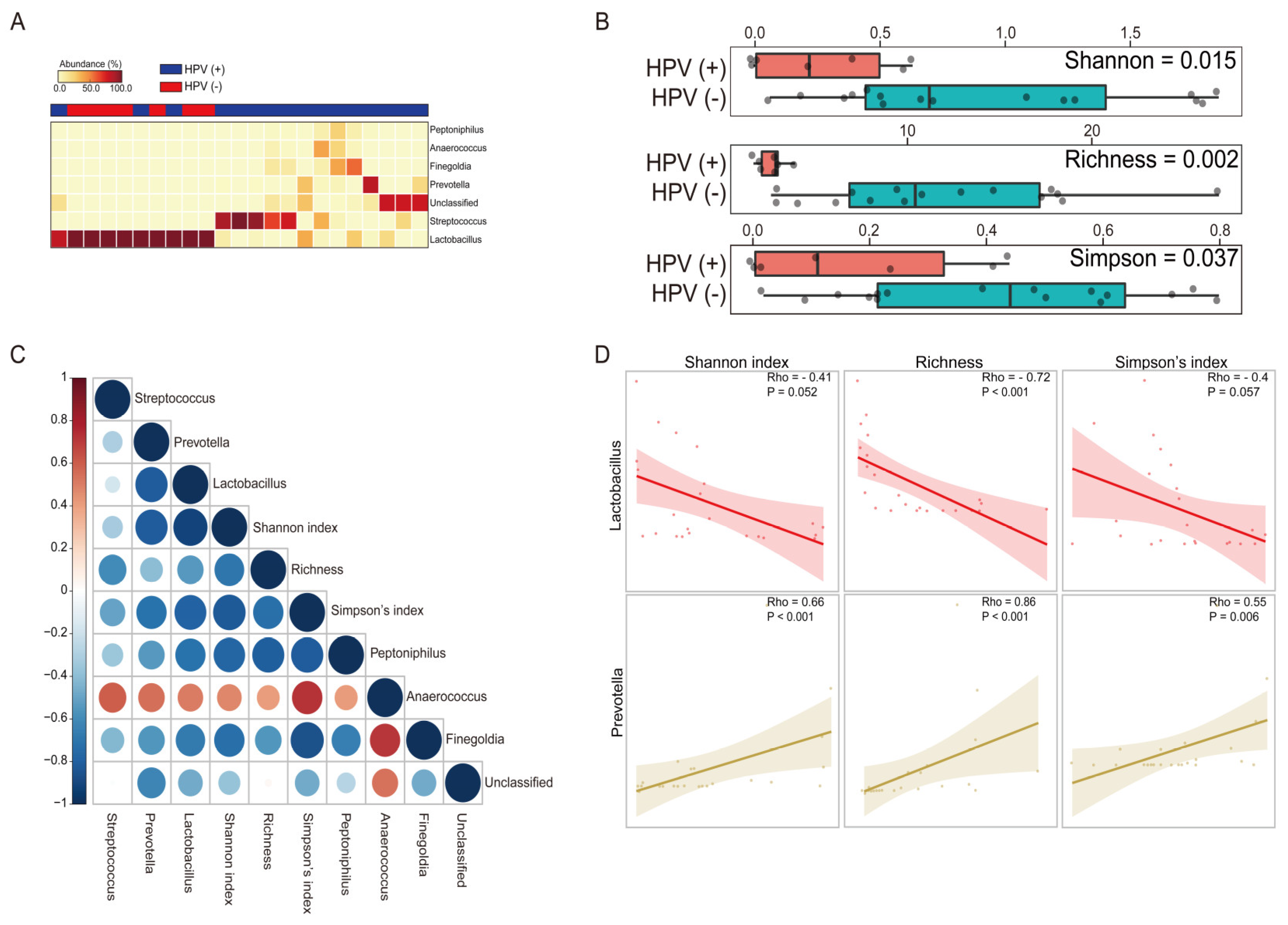 Microorganisms 09 00294 g004
