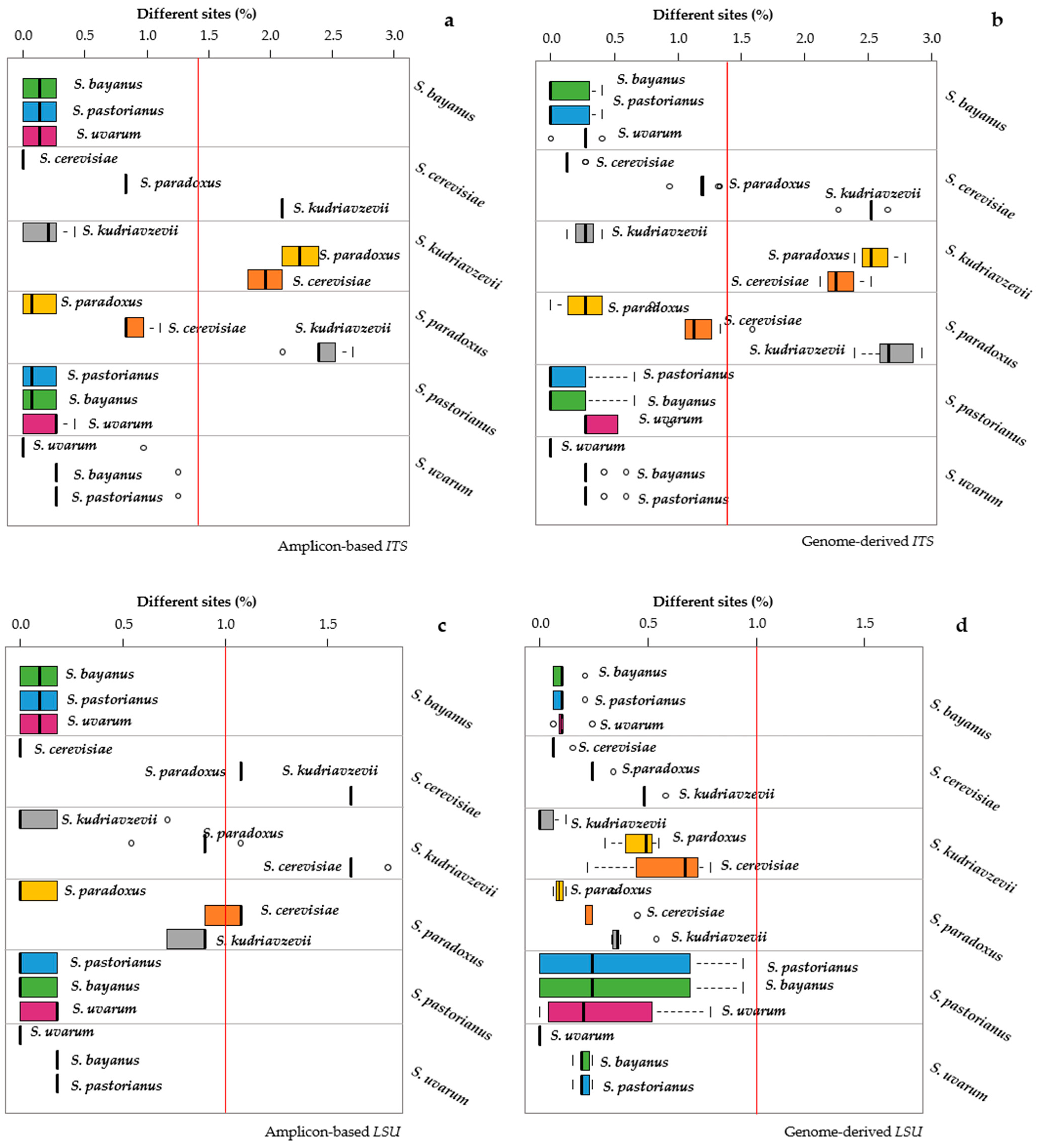 Microorganisms 09 00299 g001
