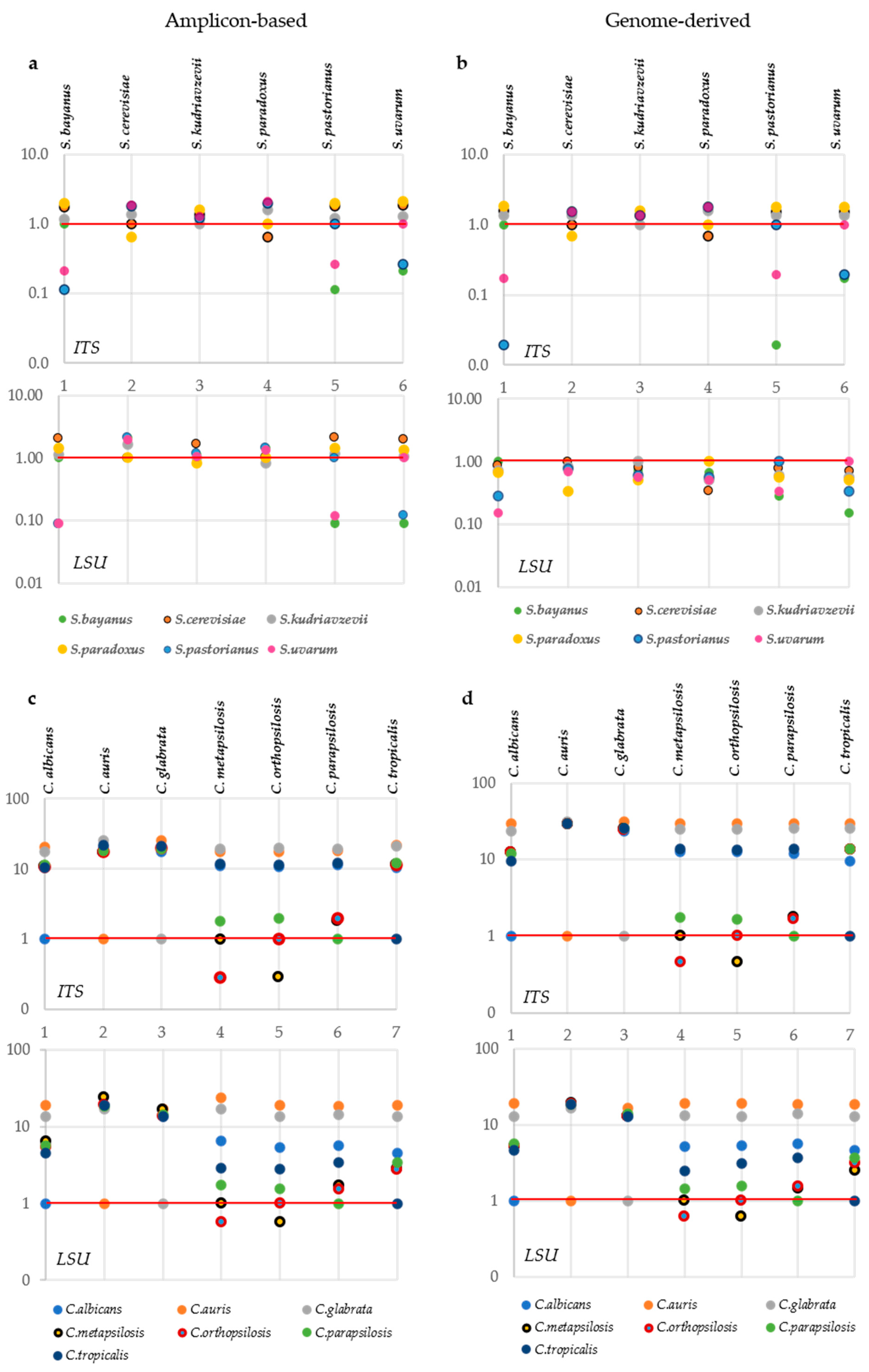 Microorganisms 09 00299 g003