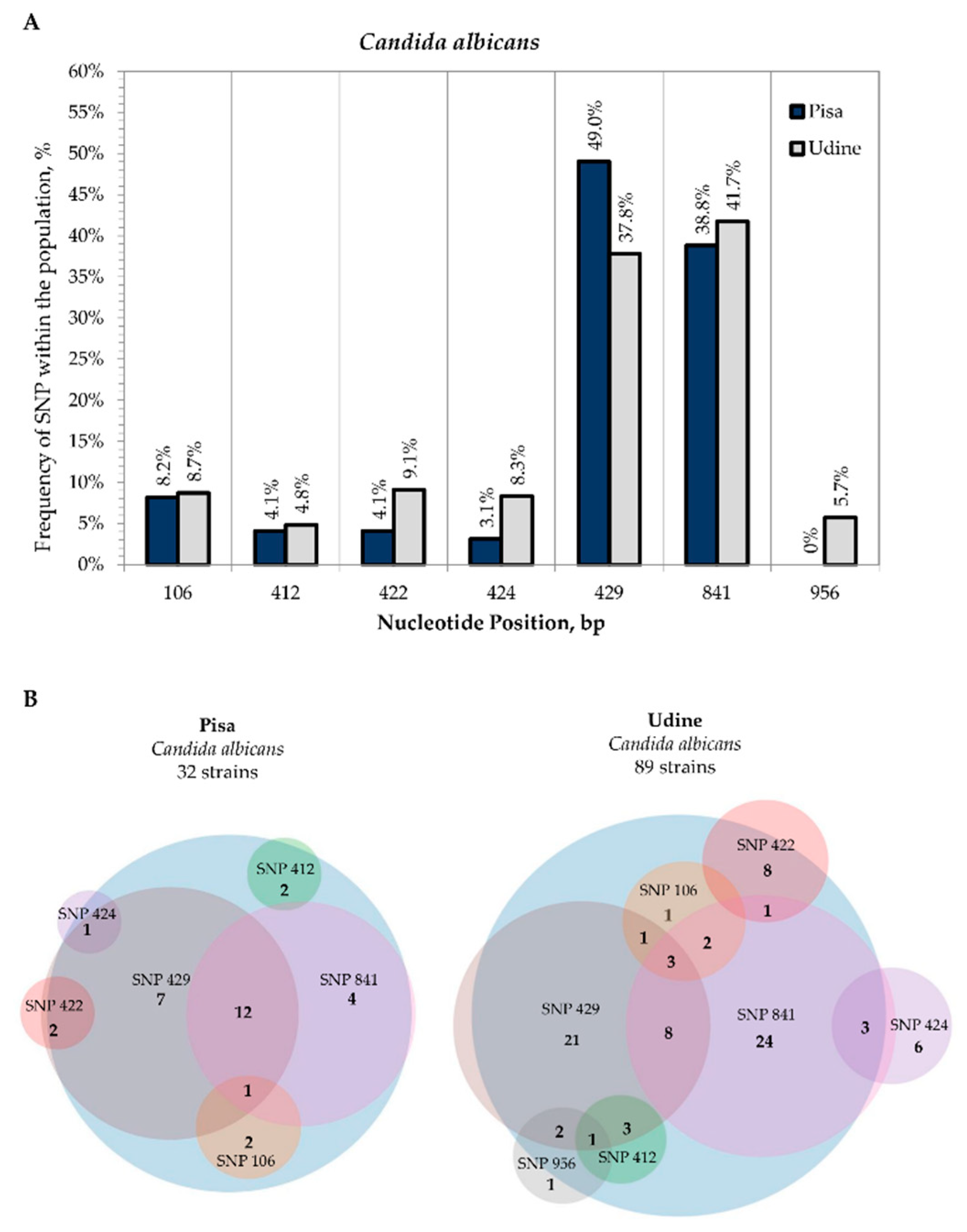 Microorganisms 09 00302 g004 Microorganisms 09 00302 g004