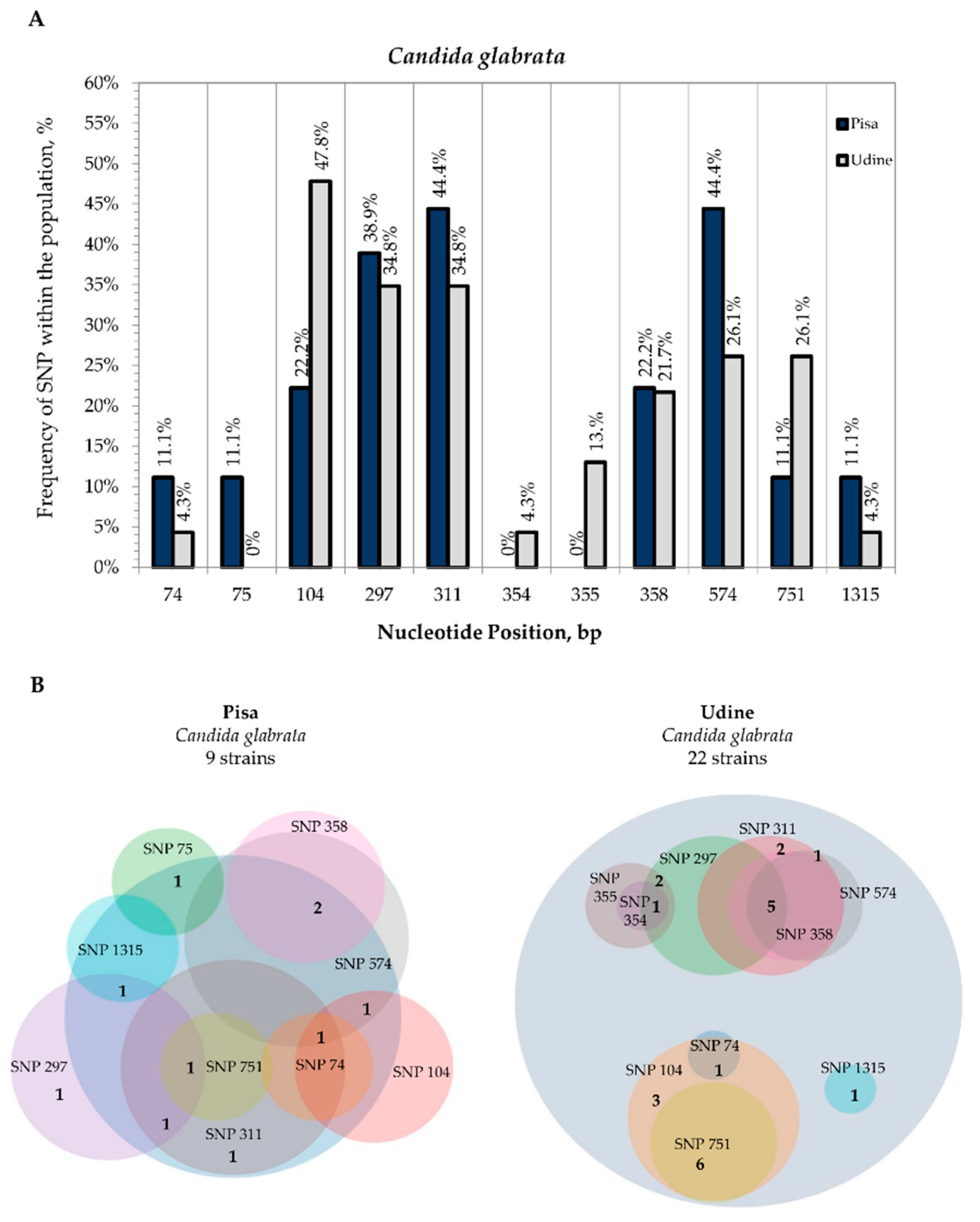 Microorganisms 09 00302 g005 Microorganisms 09 00302 g005