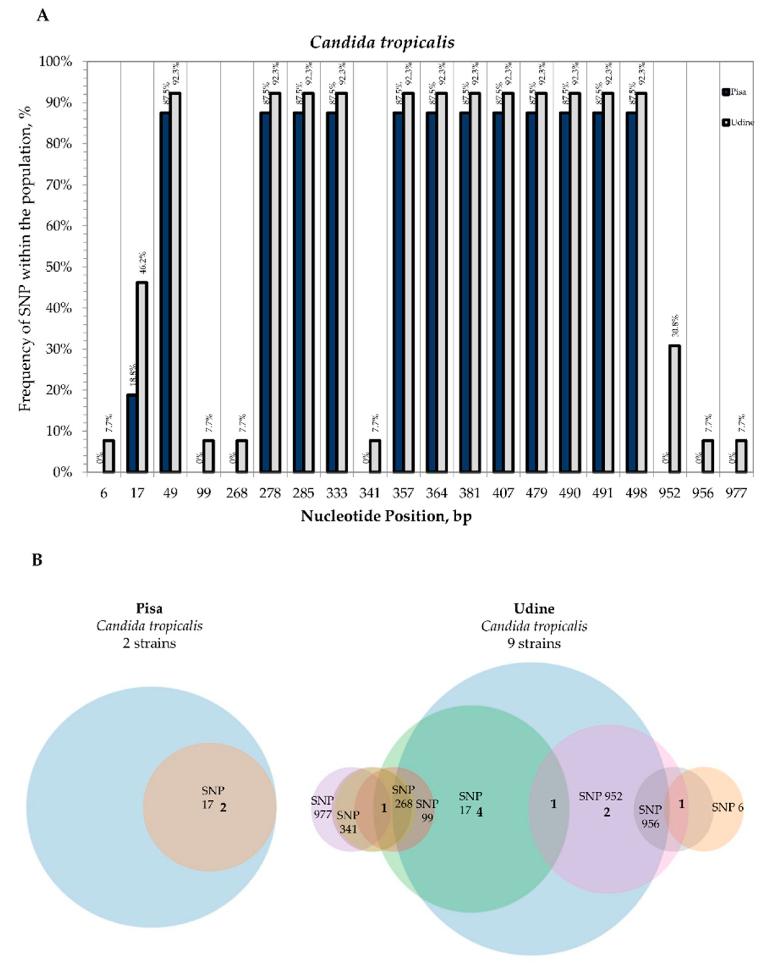 Microorganisms 09 00302 g007 Microorganisms 09 00302 g007