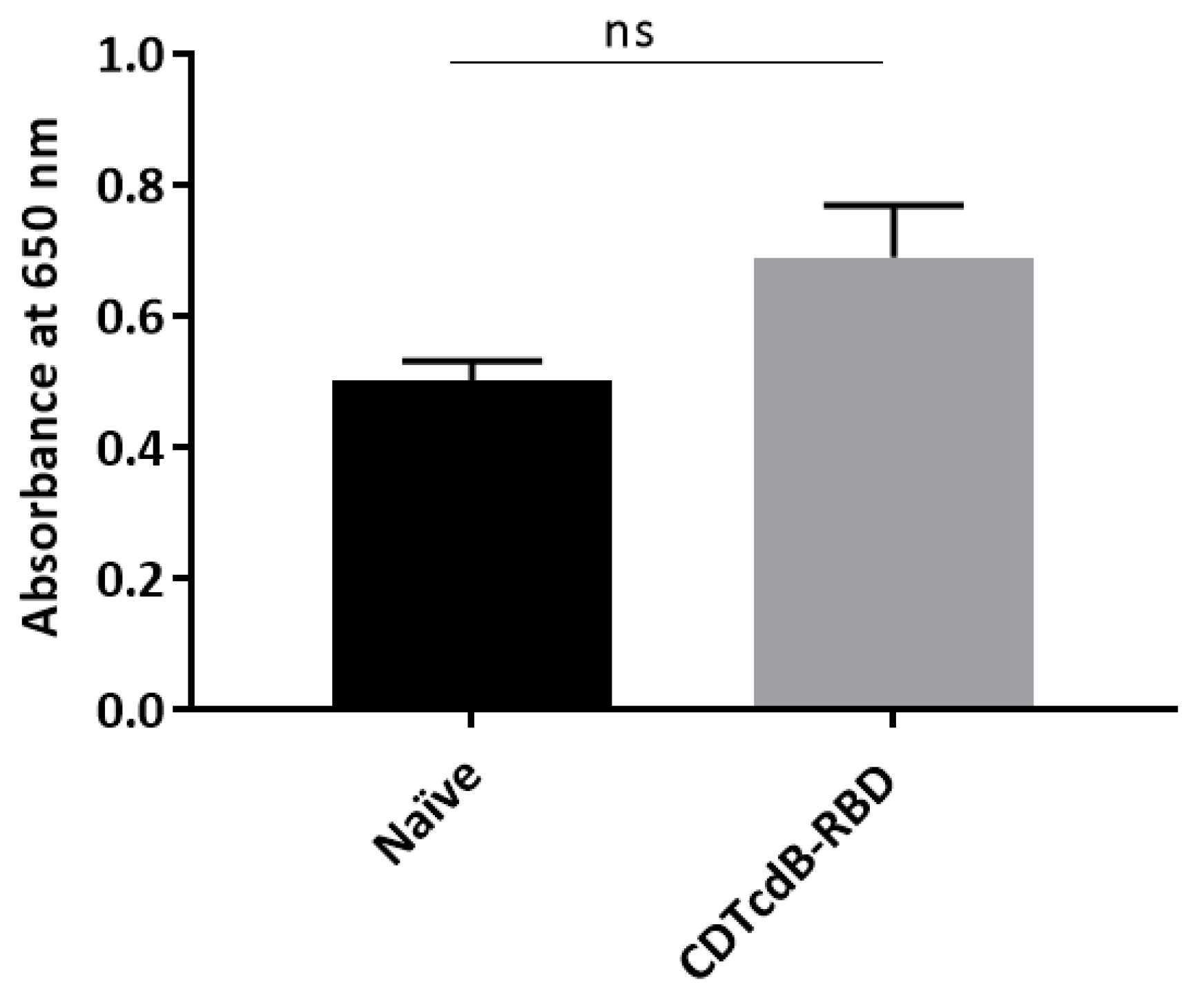 Microorganisms 09 00306 g0a1 Microorganisms 09 00306 g0a1