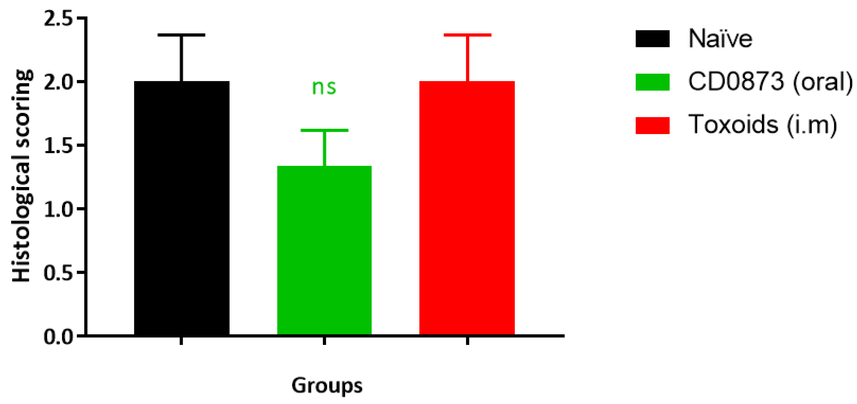 Microorganisms 09 00306 g0a4 Microorganisms 09 00306 g0a4