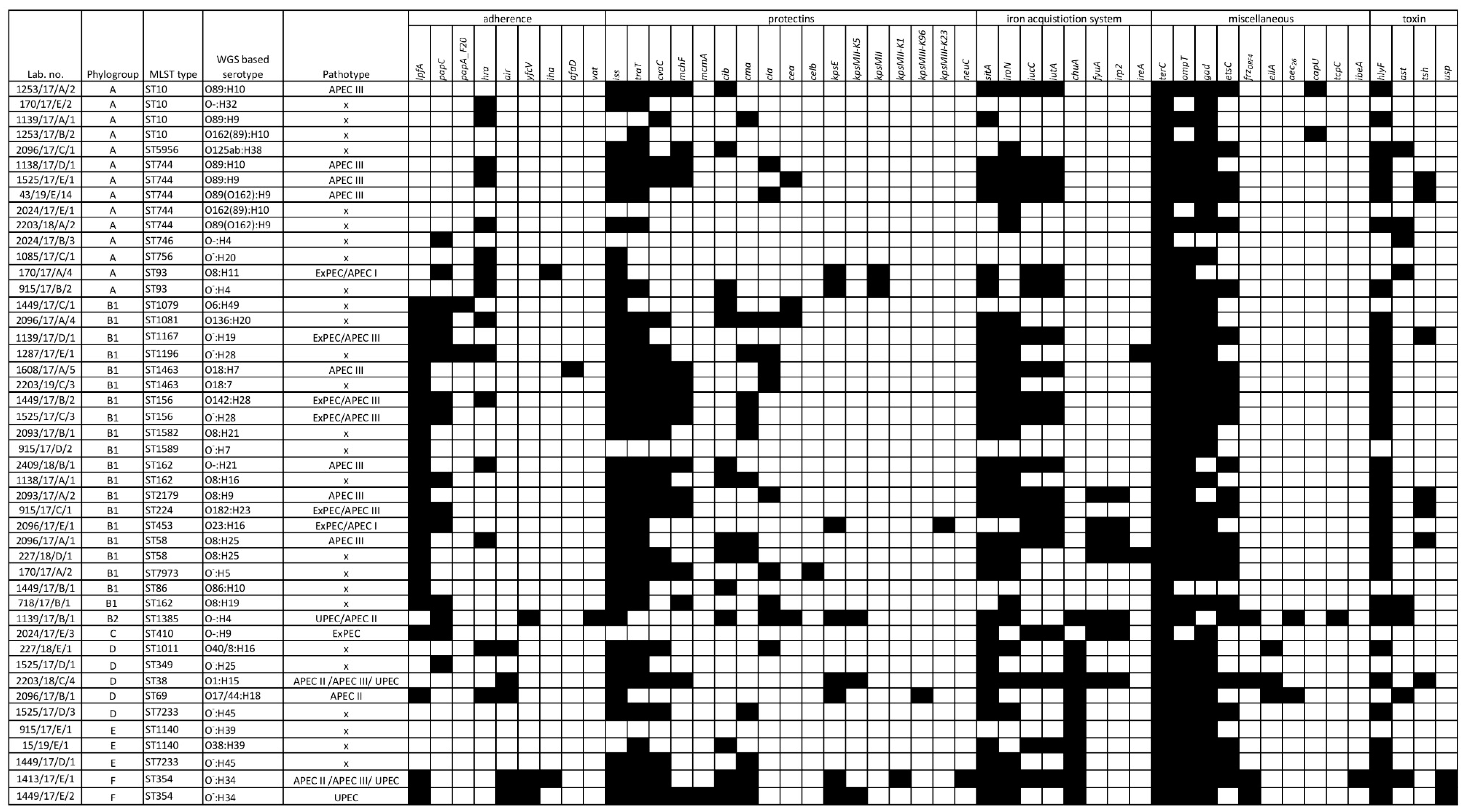 Microorganisms 09 00308 g002 Microorganisms 09 00308 g002