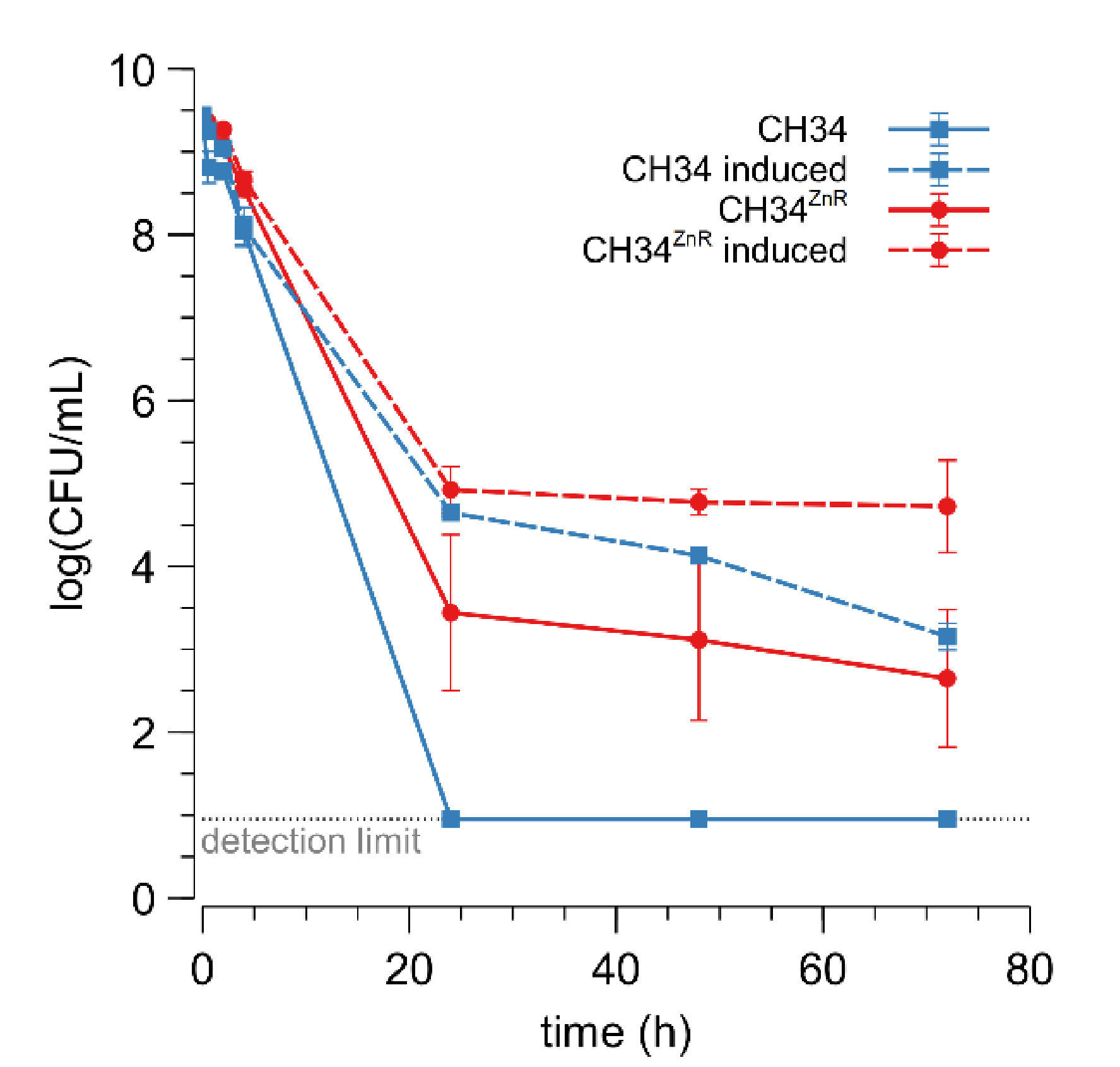 Microorganisms 09 00309 g001 Microorganisms 09 00309 g001