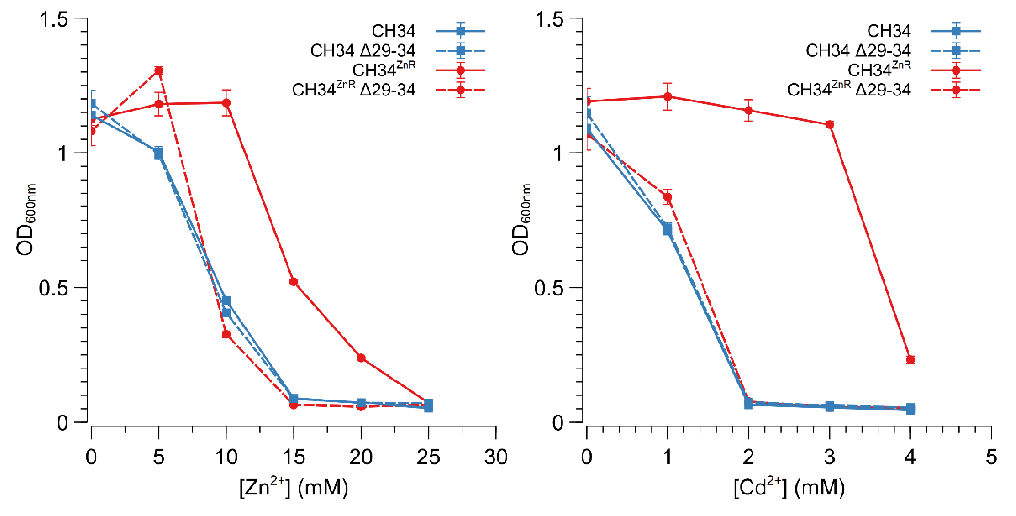 Microorganisms 09 00309 g003 Microorganisms 09 00309 g003