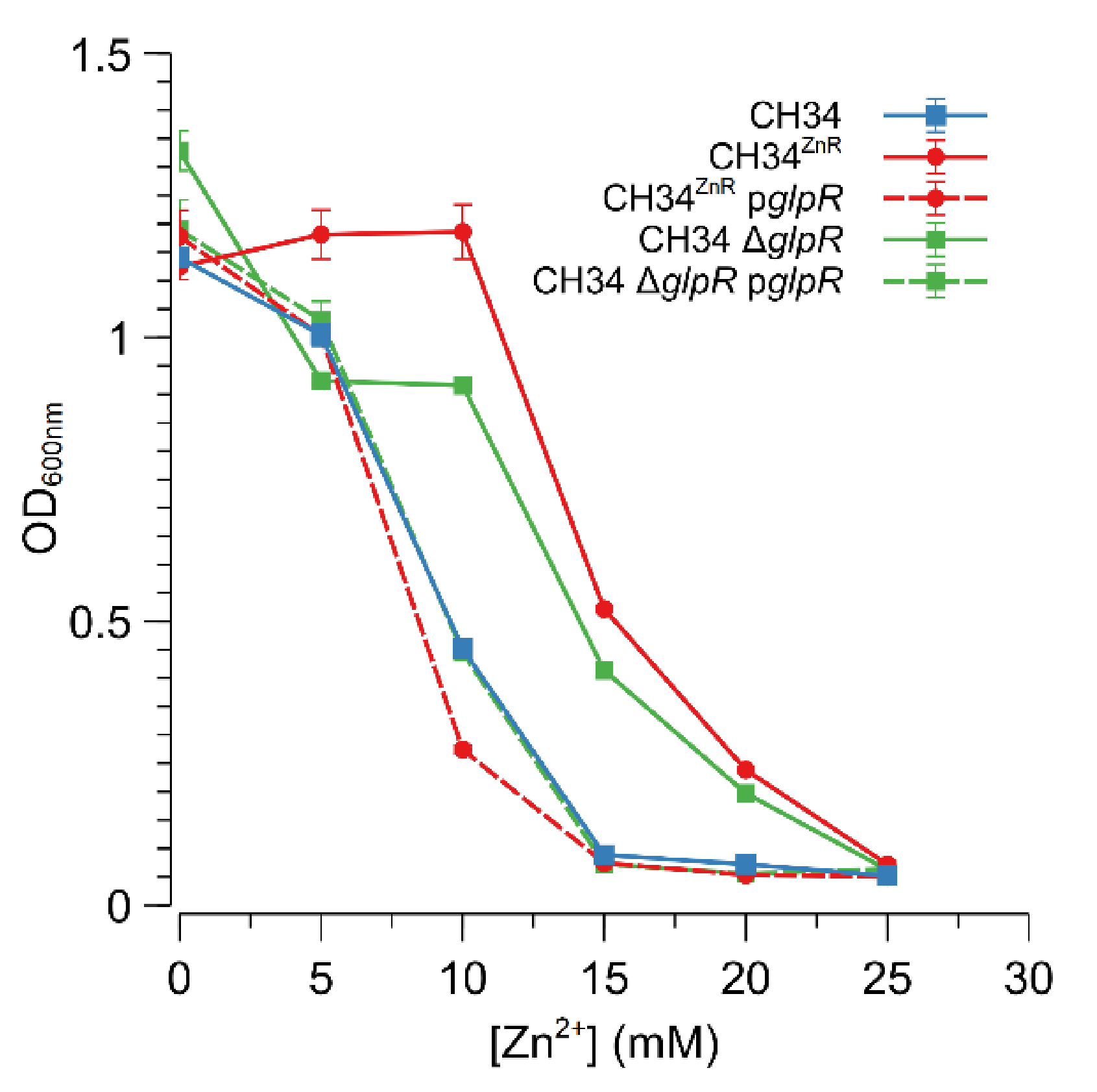 Microorganisms 09 00309 g004 Microorganisms 09 00309 g004