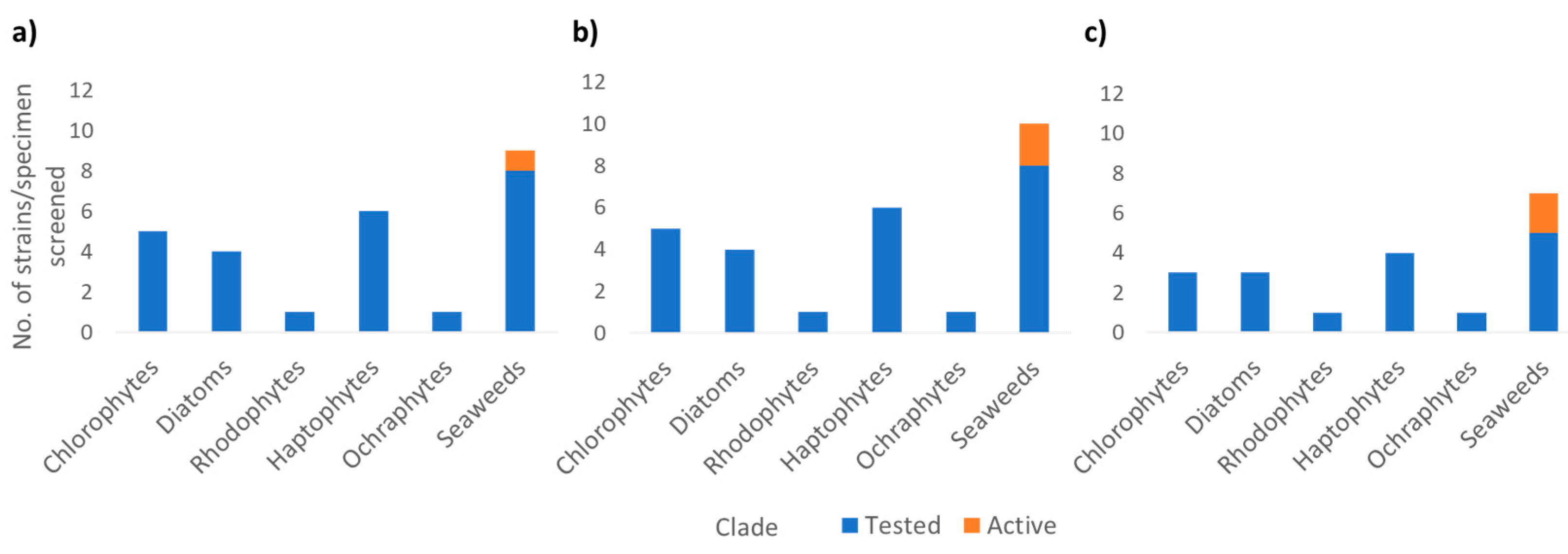 Microorganisms 09 00311 g004 Microorganisms 09 00311 g004