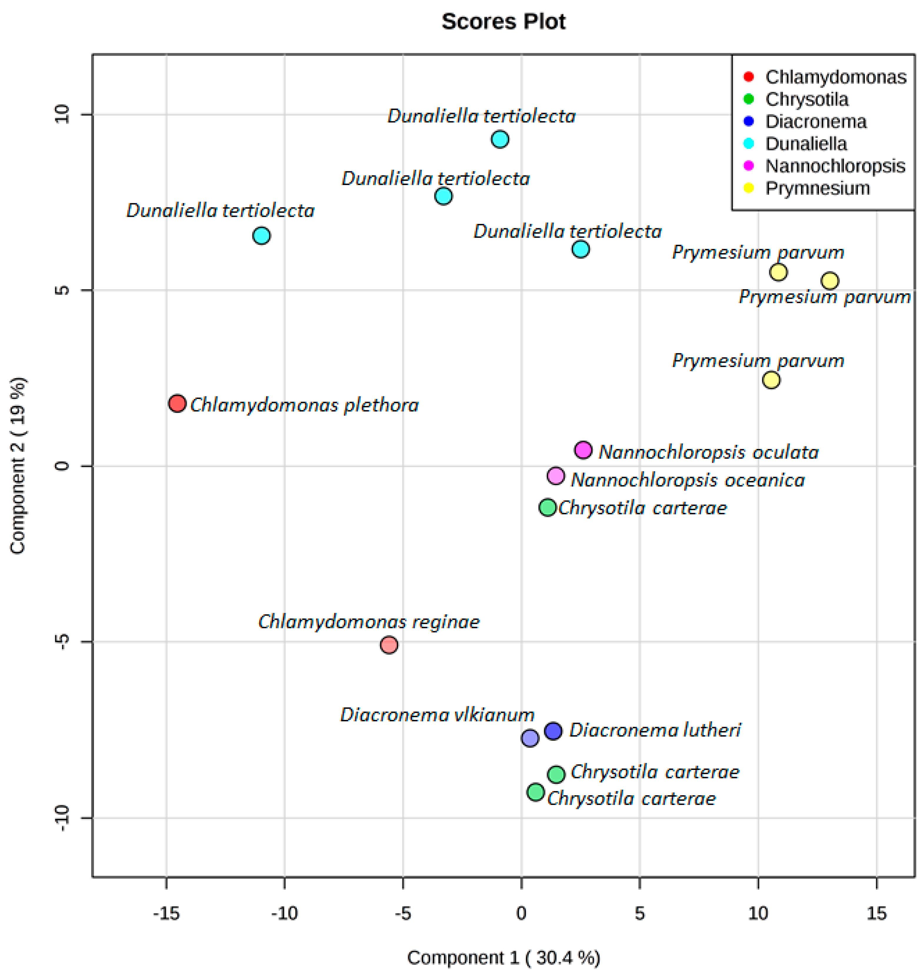 Microorganisms 09 00311 g006 Microorganisms 09 00311 g006