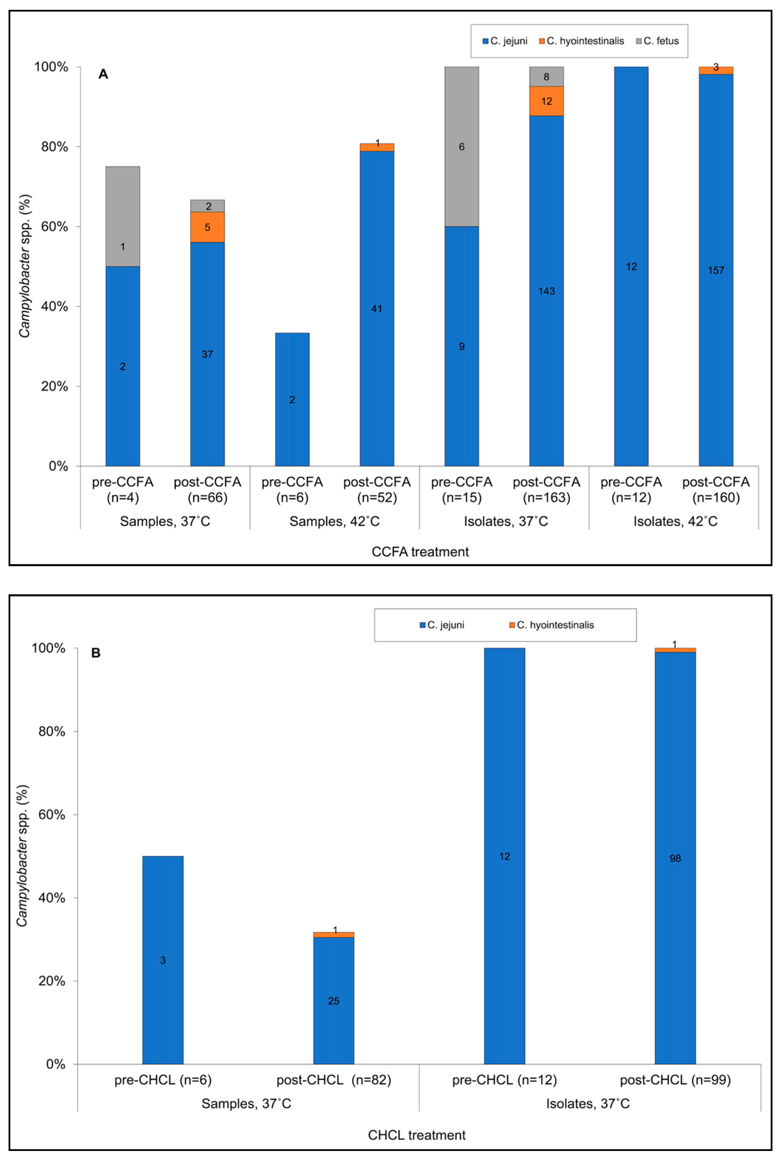 Microorganisms 09 00318 g001 Microorganisms 09 00318 g001