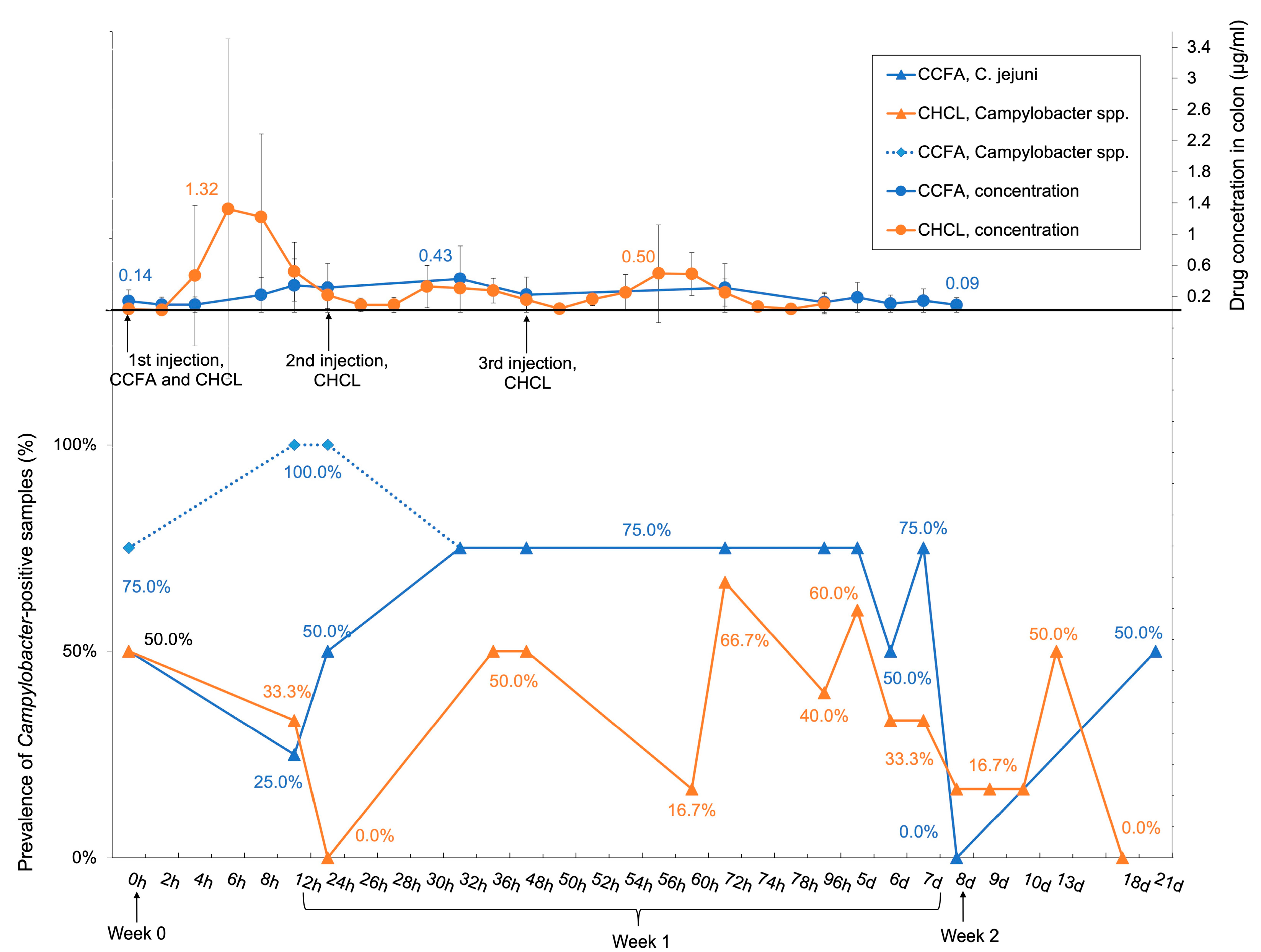 Microorganisms 09 00318 g003 Microorganisms 09 00318 g003