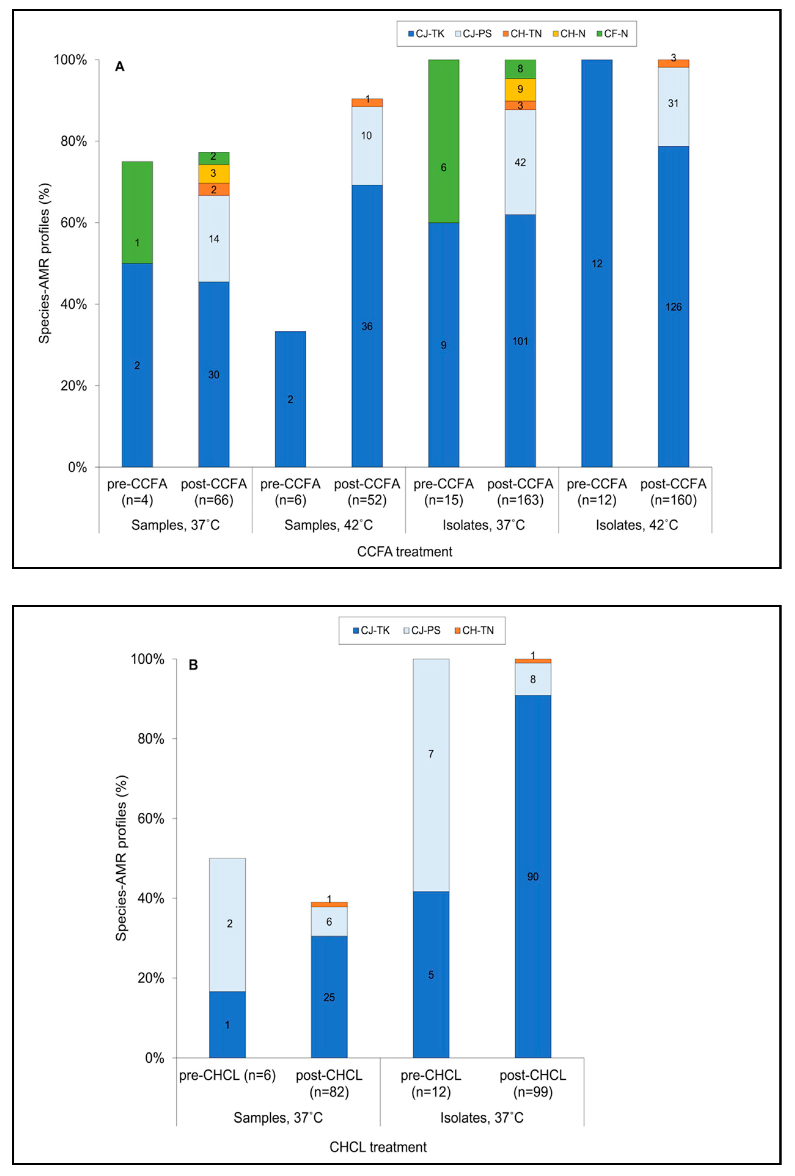 Microorganisms 09 00318 g004 Microorganisms 09 00318 g004