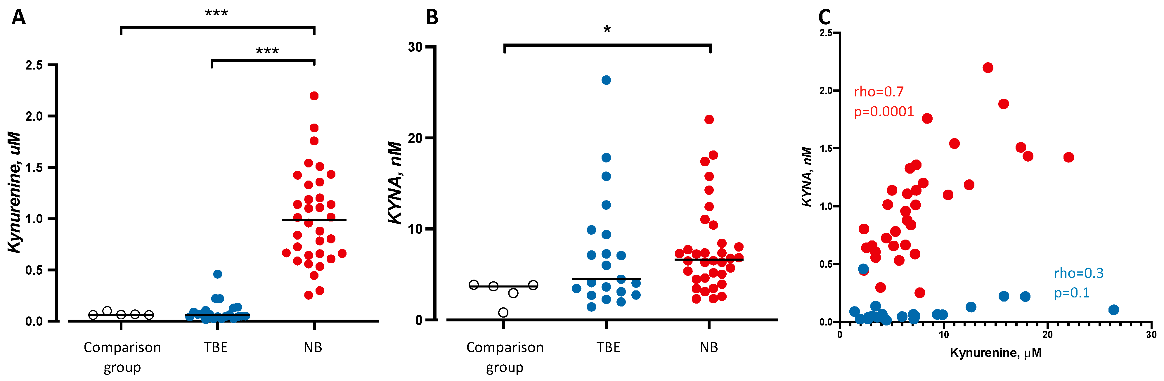 Microorganisms 09 00322 g002