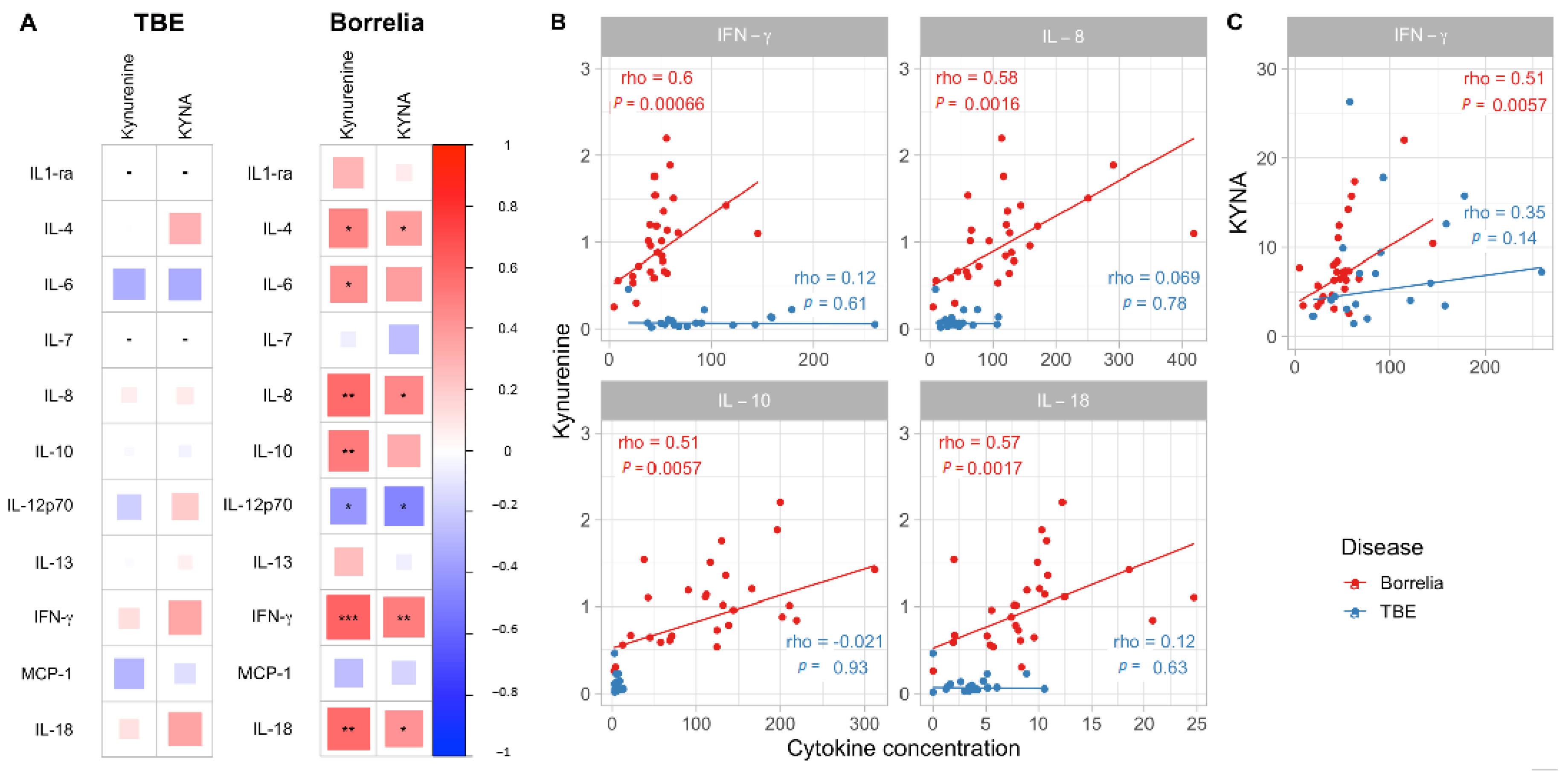Microorganisms 09 00322 g003