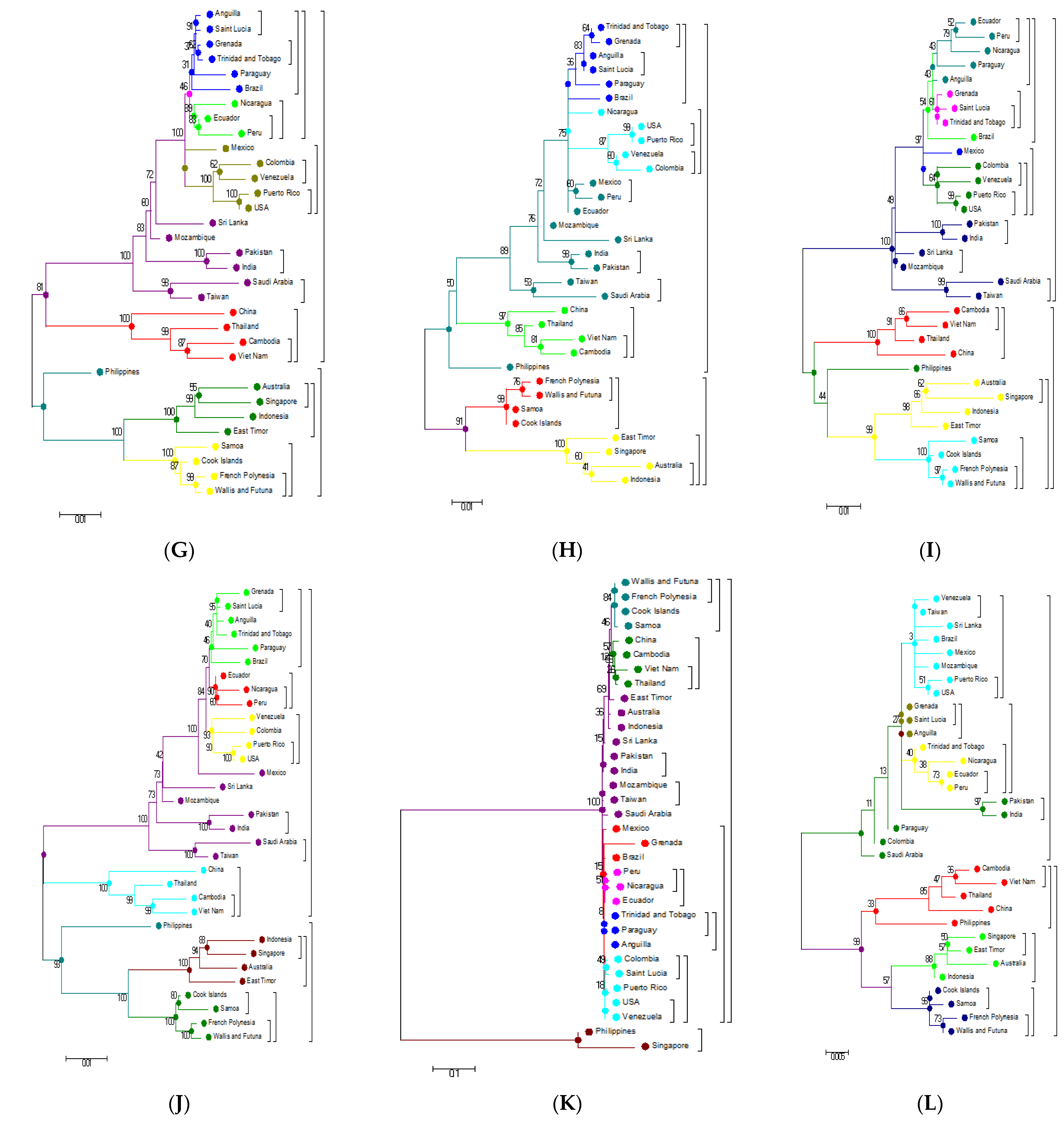 Microorganisms 09 00323 g004b Microorganisms 09 00323 g004b