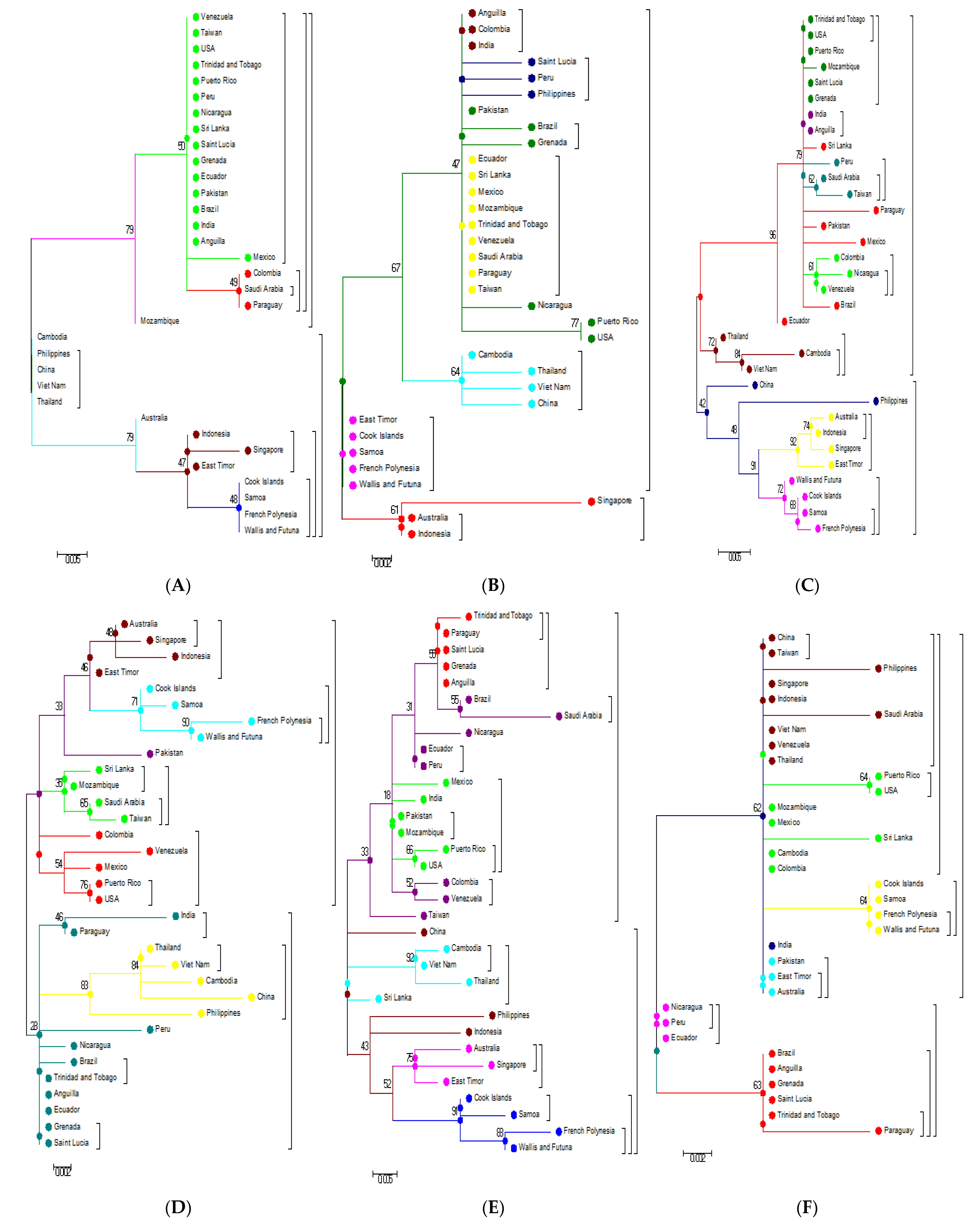 Microorganisms 09 00323 g005a Microorganisms 09 00323 g005a