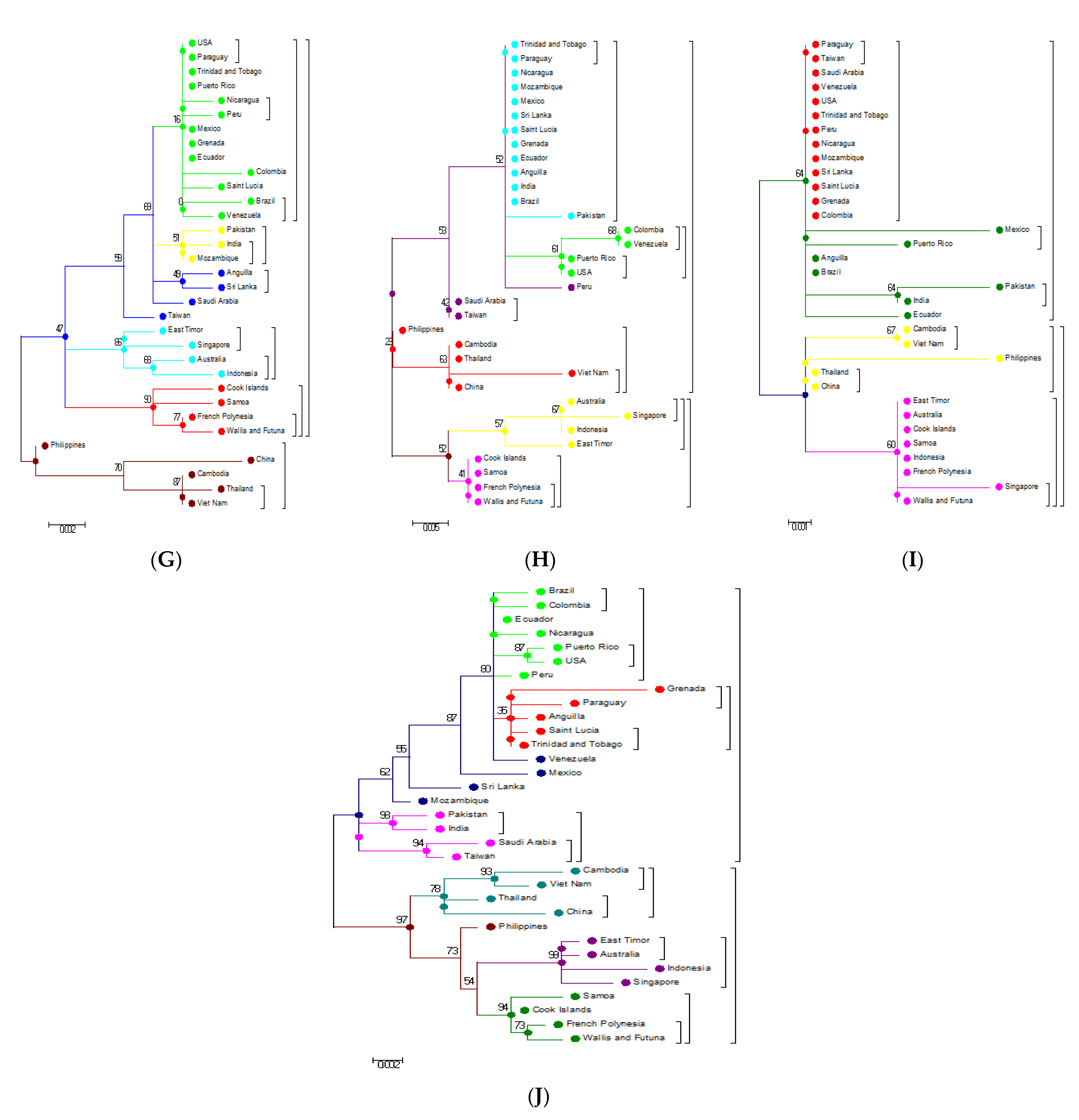 Microorganisms 09 00323 g005b Microorganisms 09 00323 g005b