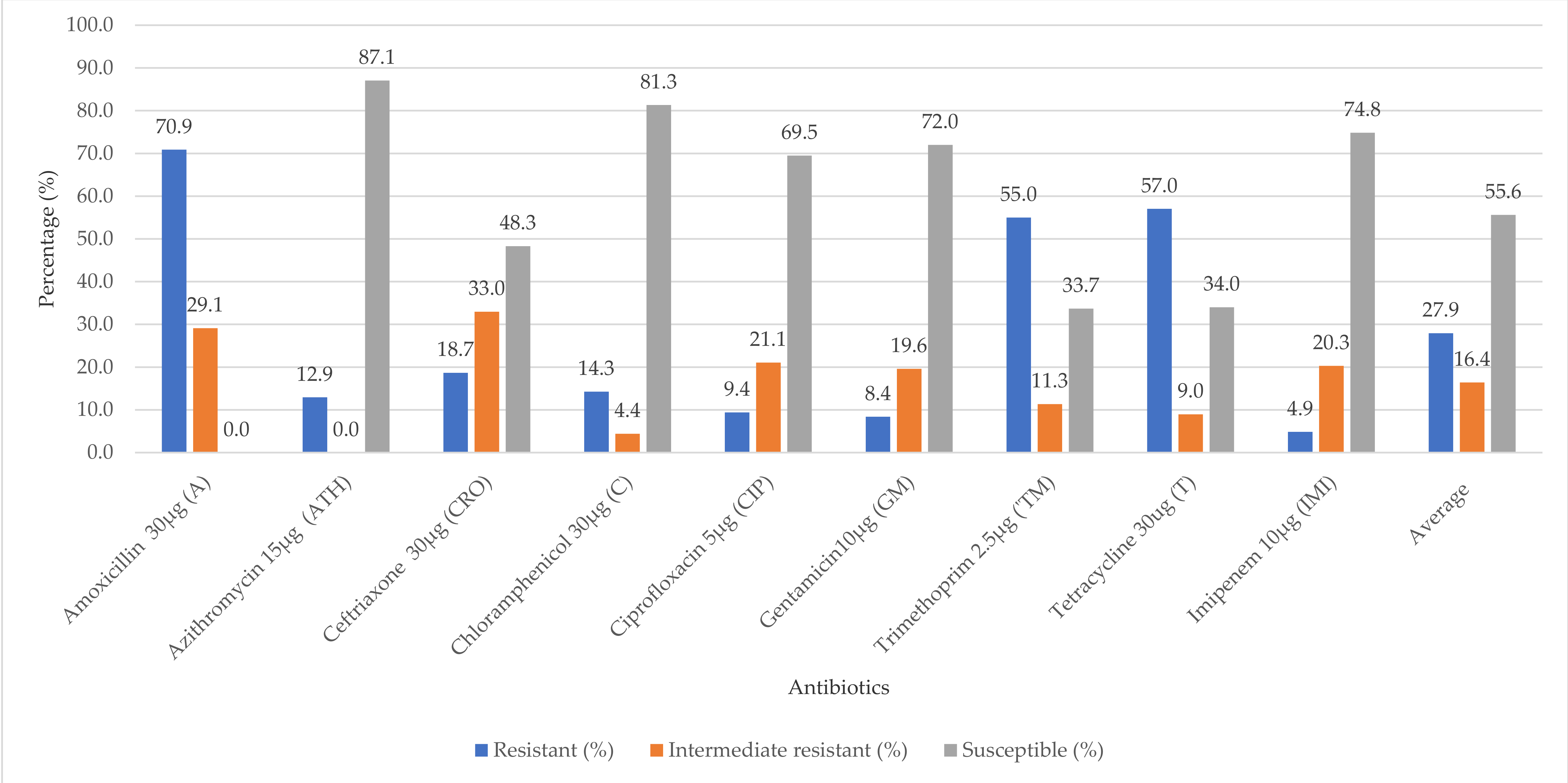 Microorganisms 09 00326 g001 Microorganisms 09 00326 g001