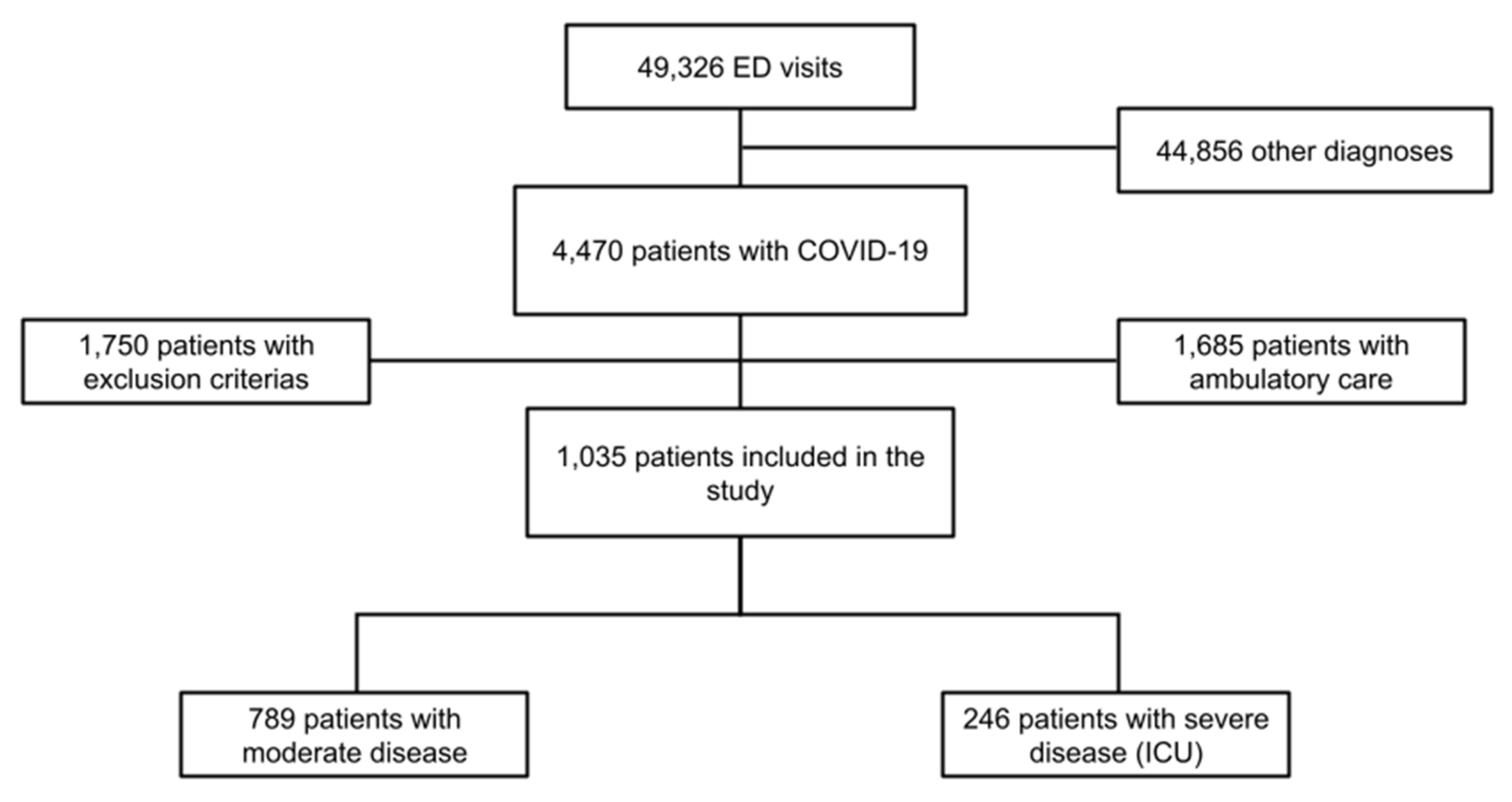 Microorganisms 09 00334 g001
