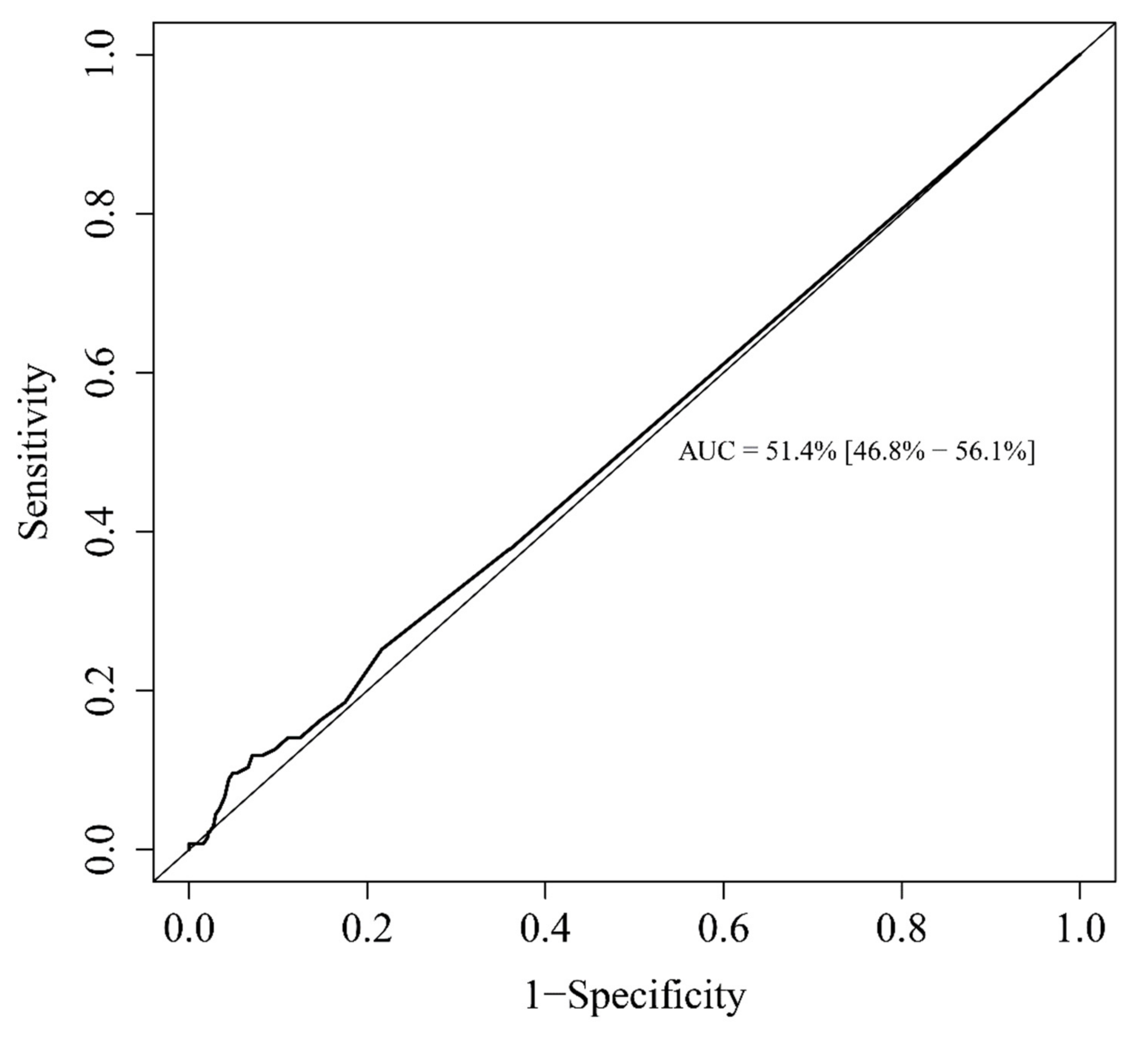 Microorganisms 09 00334 g003