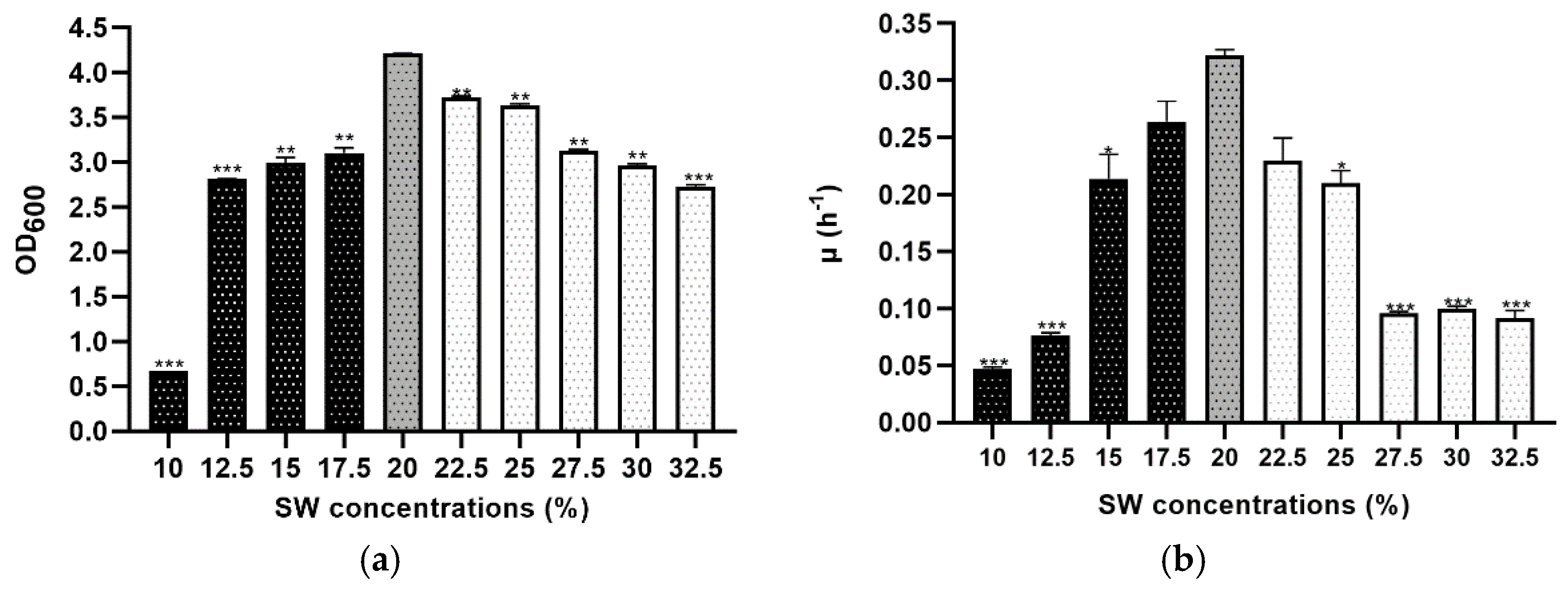 Microorganisms 09 00336 g001