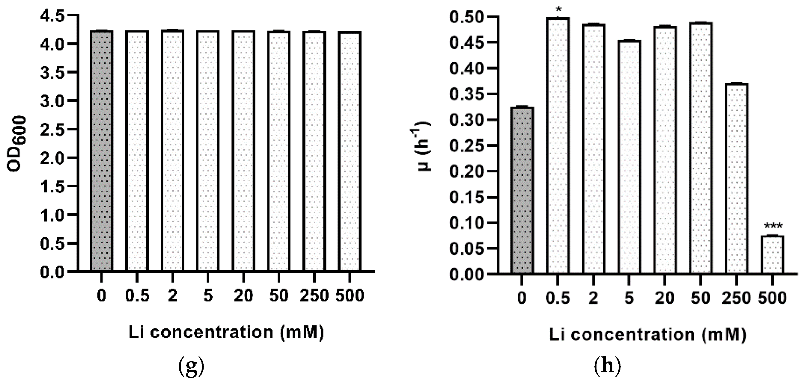 Microorganisms 09 00336 g005b