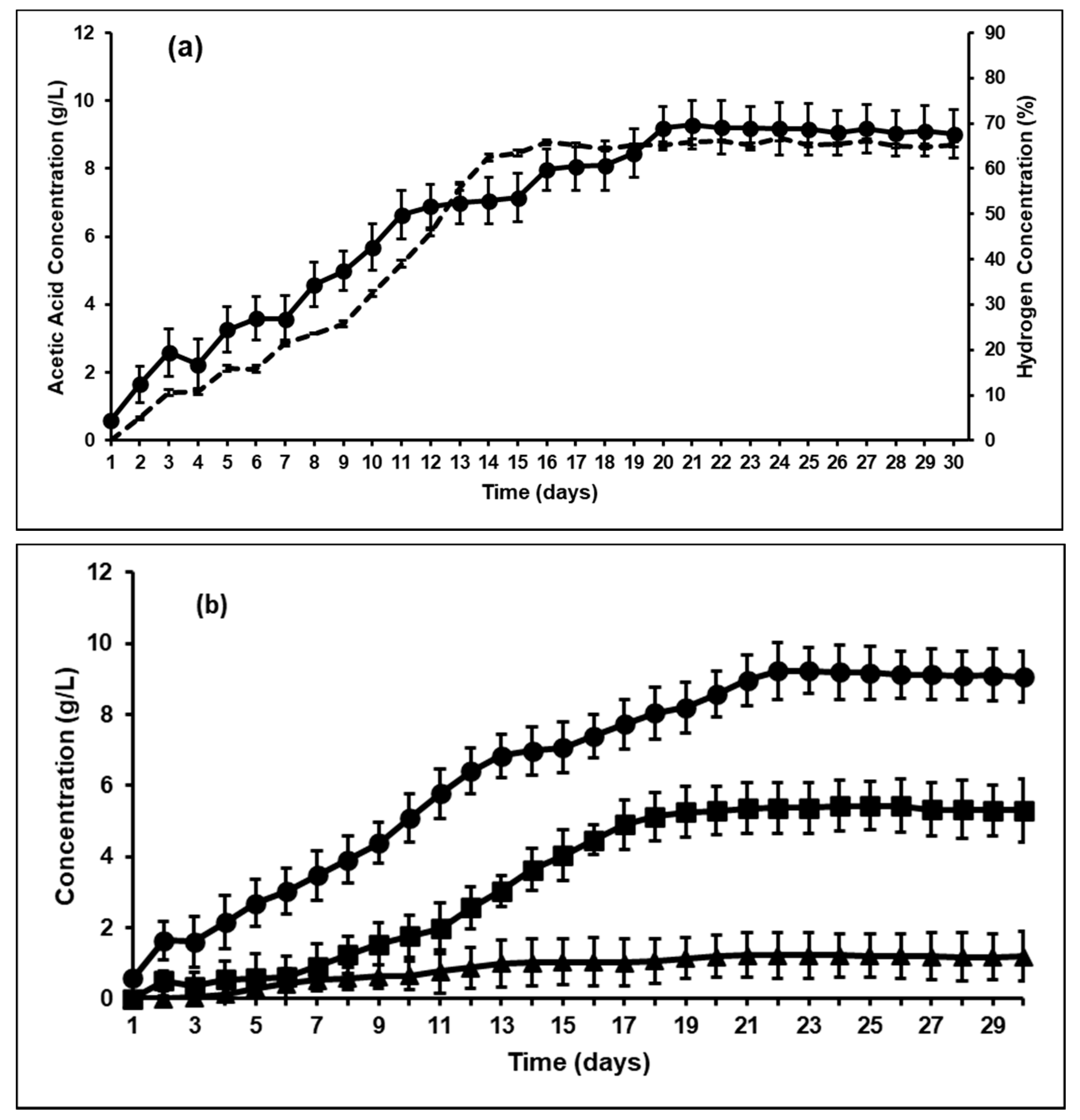 Microorganisms 09 00337 g001 Microorganisms 09 00337 g001