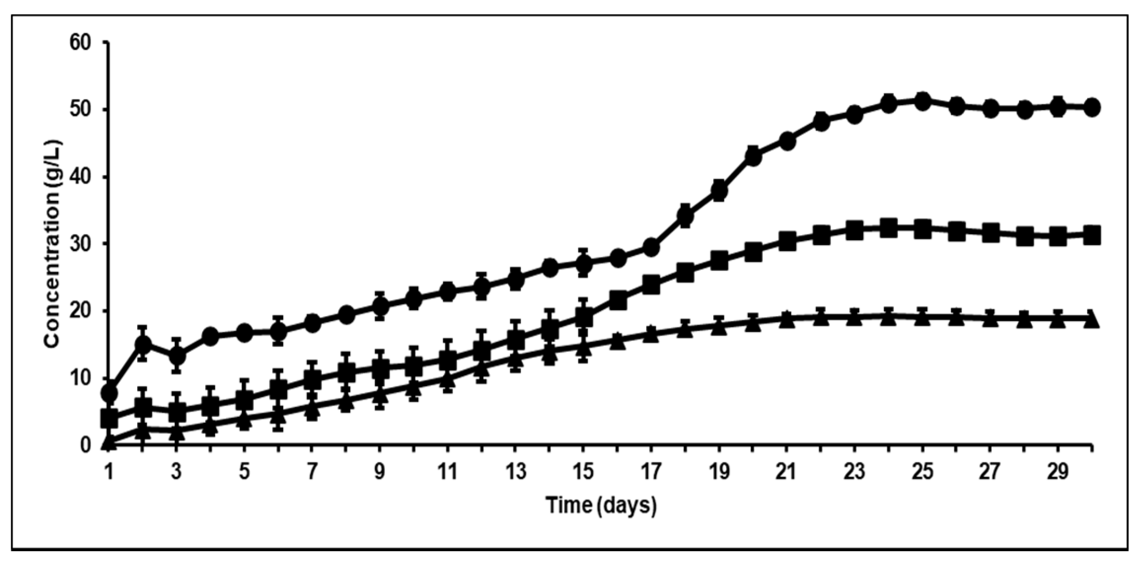 Microorganisms 09 00337 g002 Microorganisms 09 00337 g002