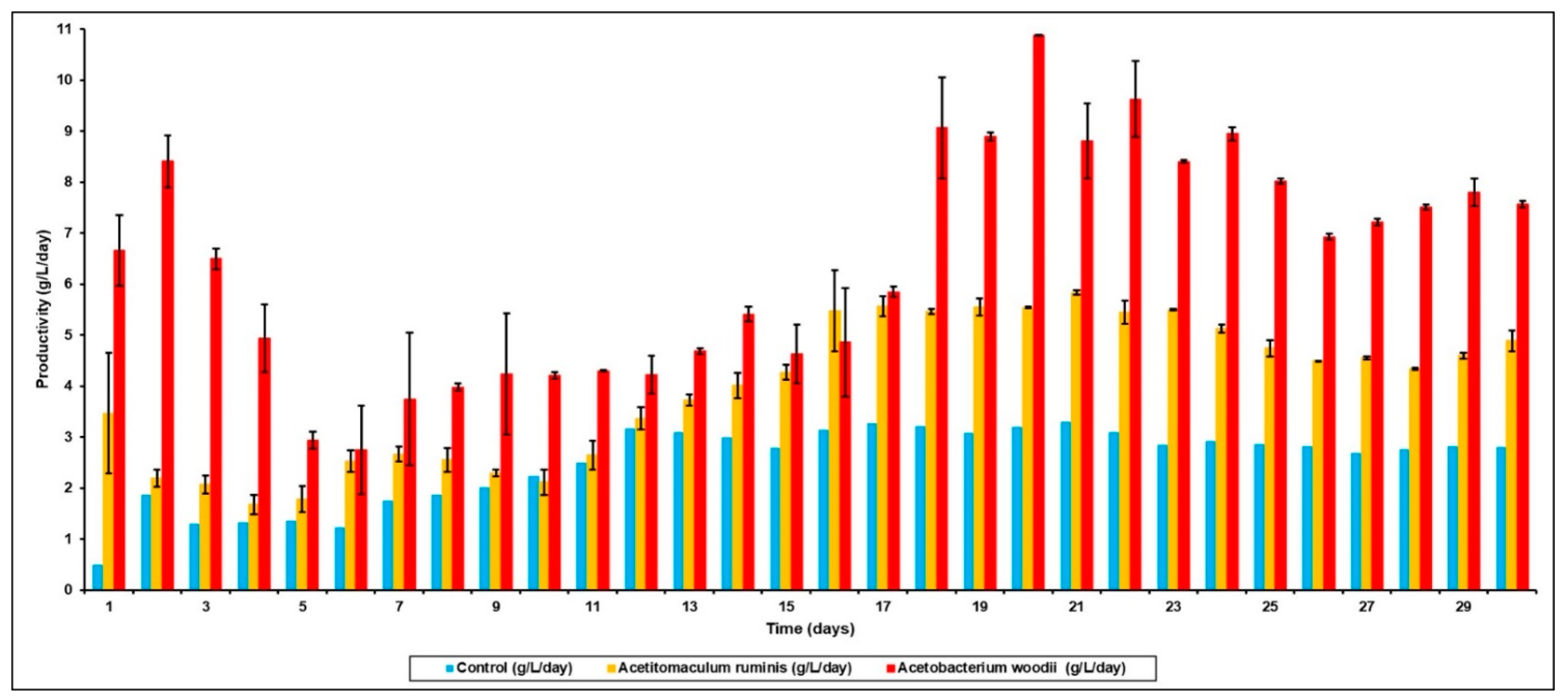 Microorganisms 09 00337 g003 Microorganisms 09 00337 g003