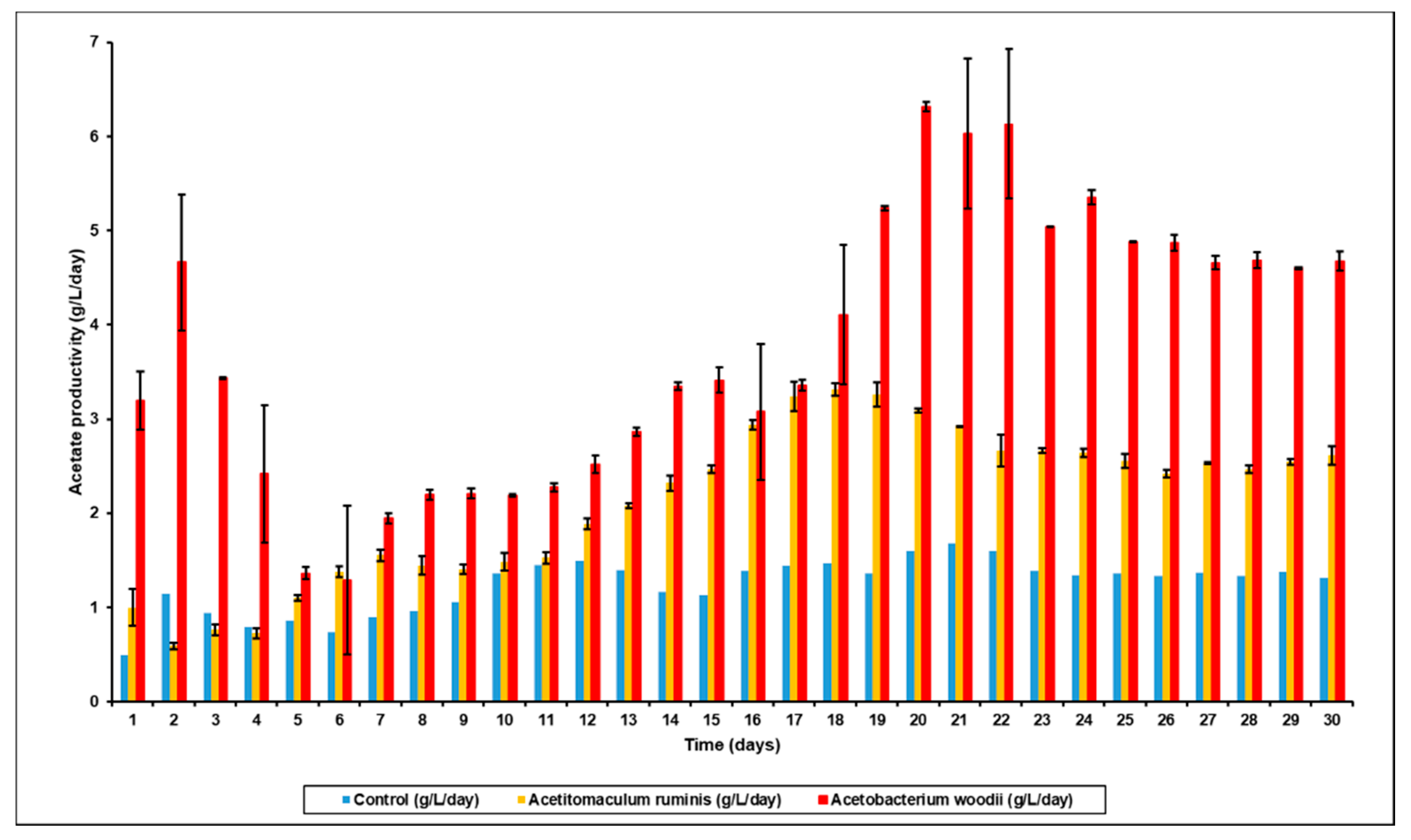 Microorganisms 09 00337 g005 Microorganisms 09 00337 g005