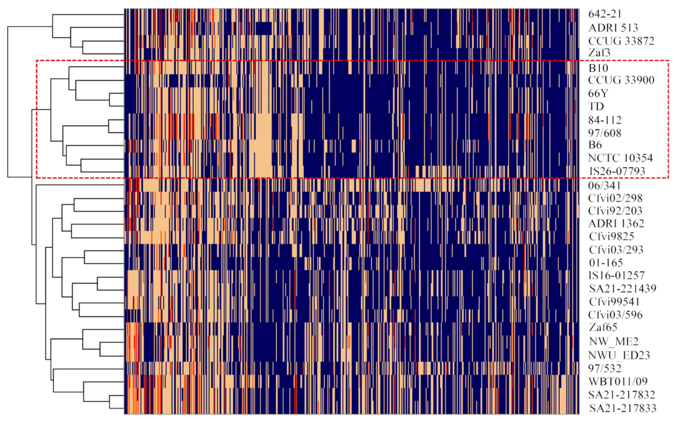 Microorganisms 09 00340 g003