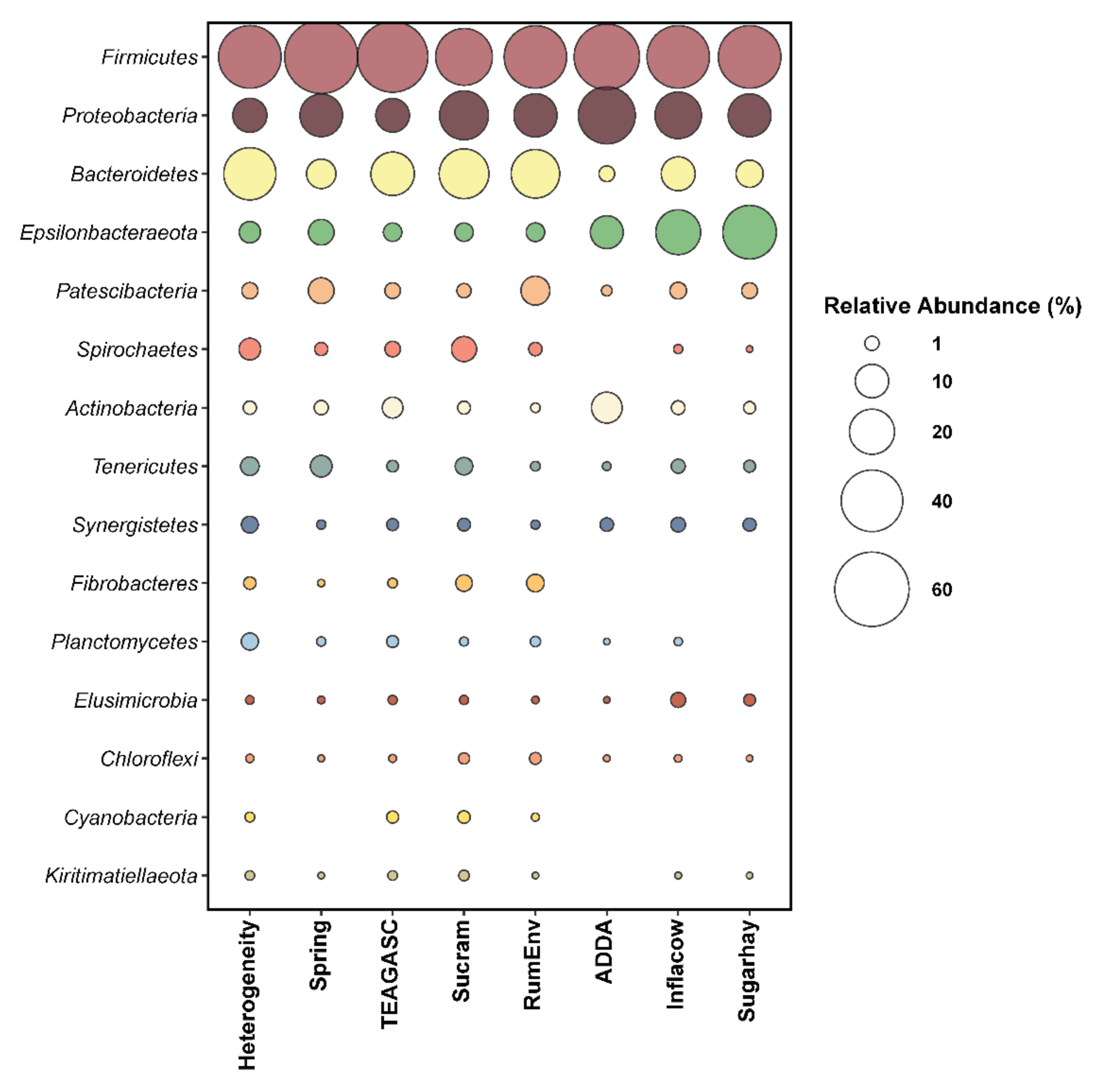 Microorganisms 09 00342 g001