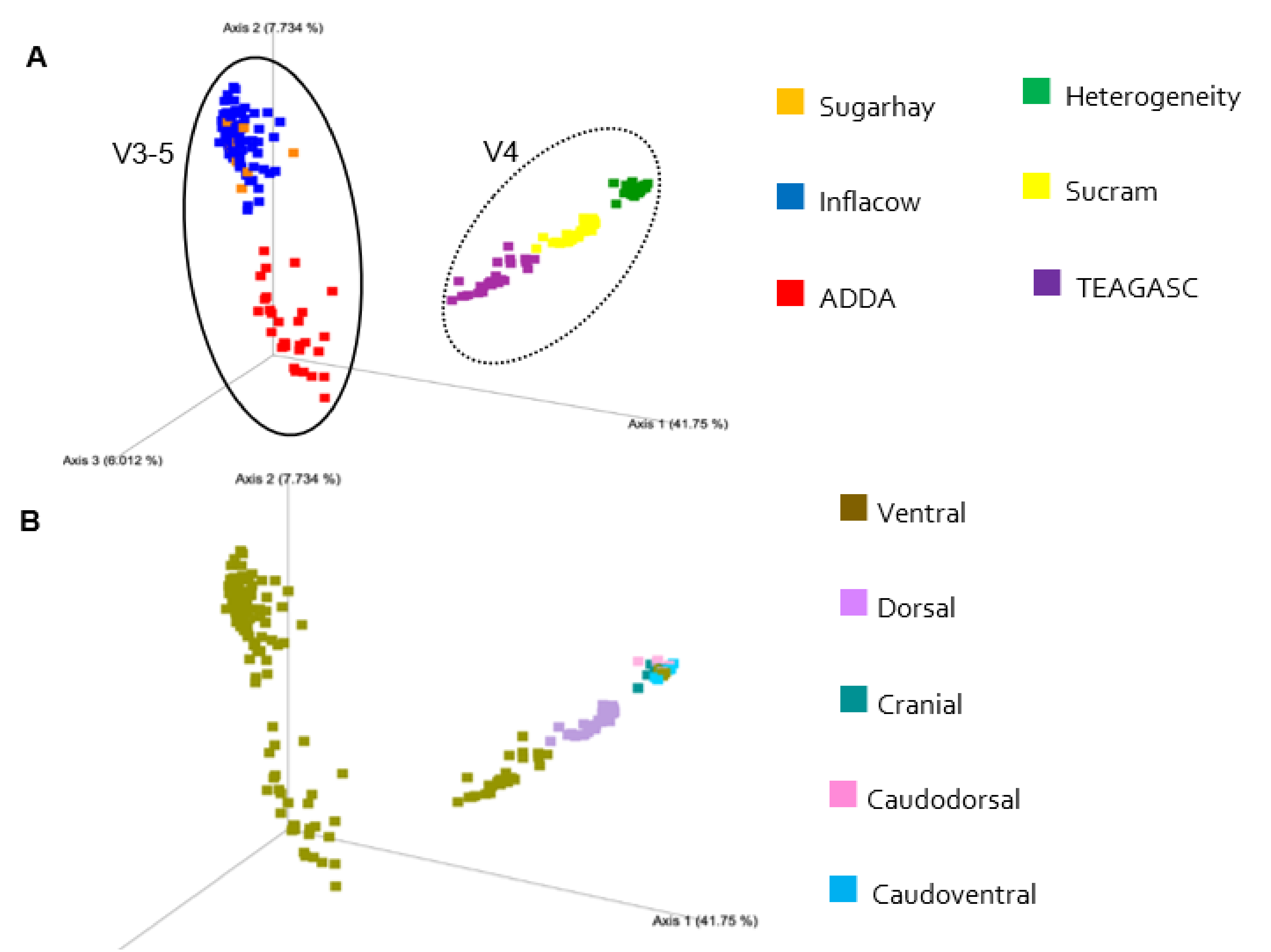 Microorganisms 09 00342 g007