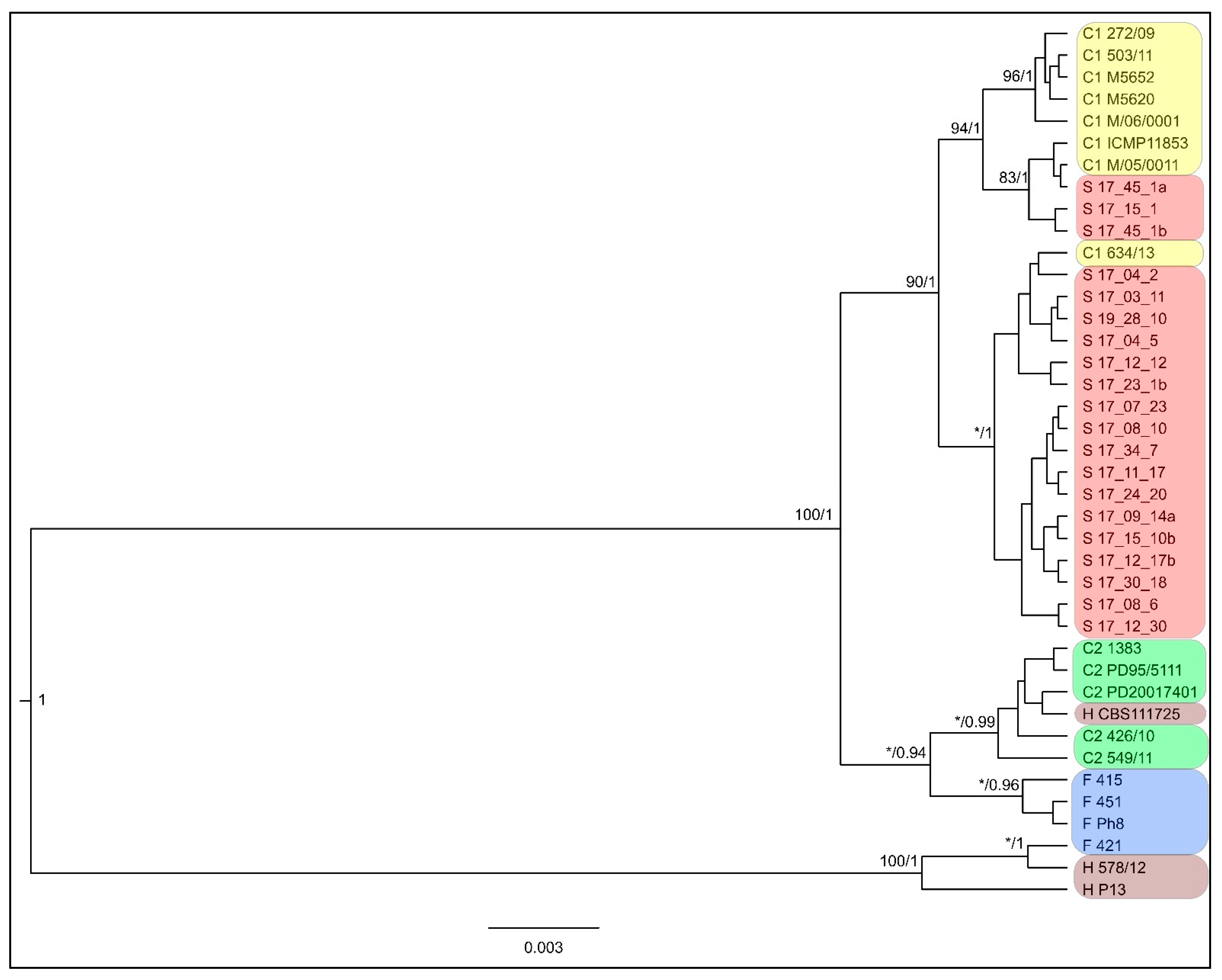 Microorganisms 09 00345 g002 Microorganisms 09 00345 g002