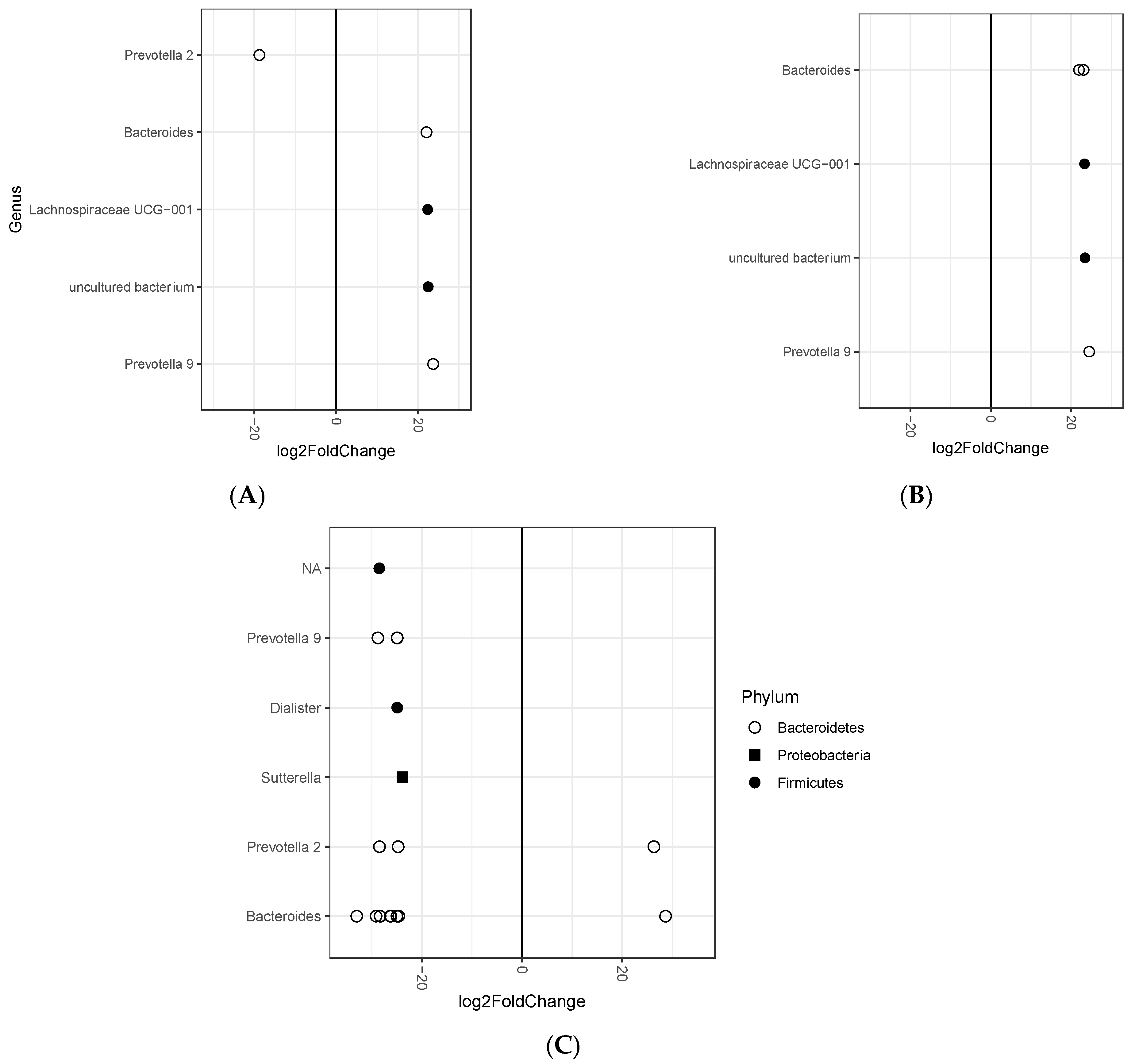 Microorganisms 09 00346 g002