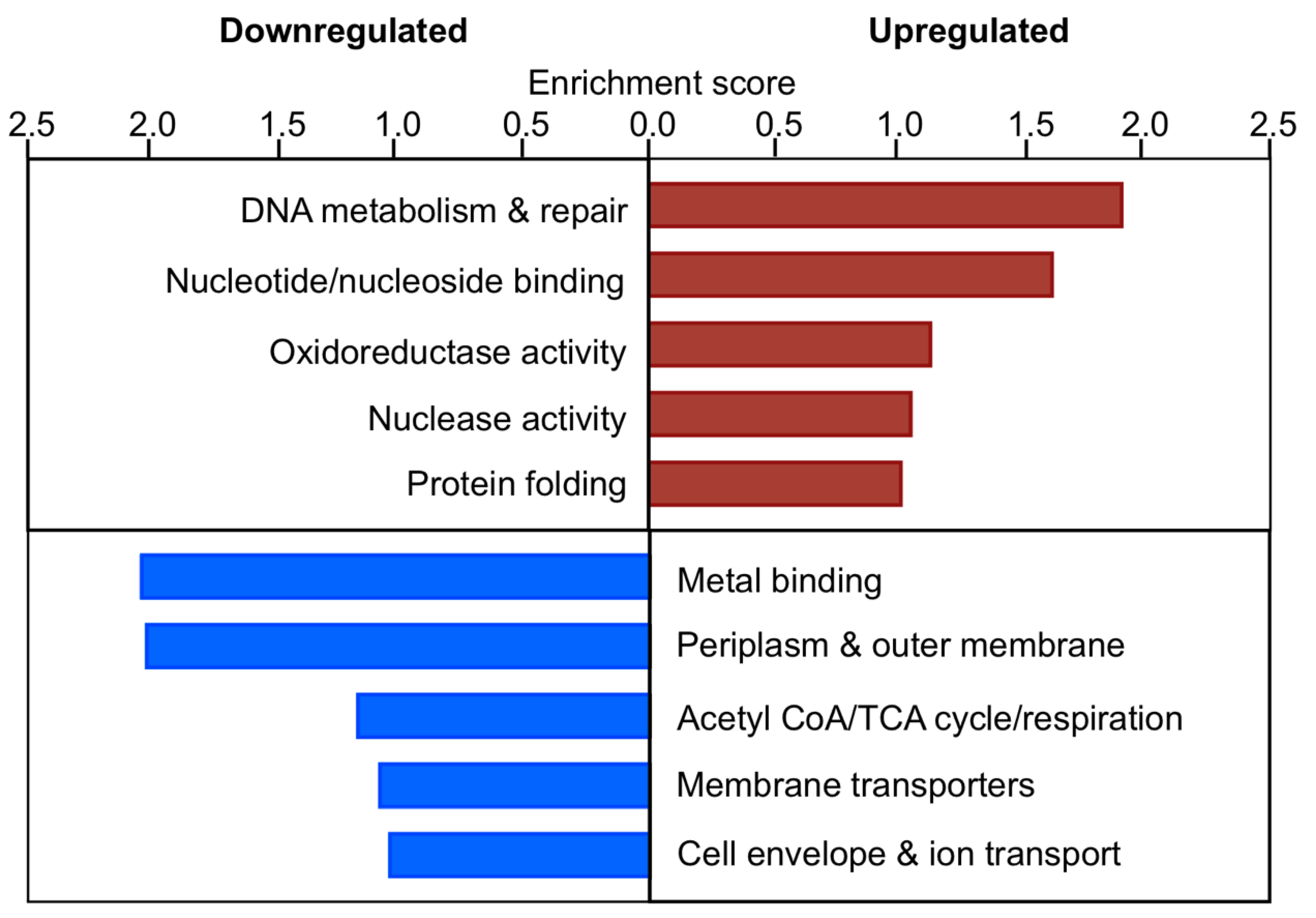 Microorganisms 09 00347 g008