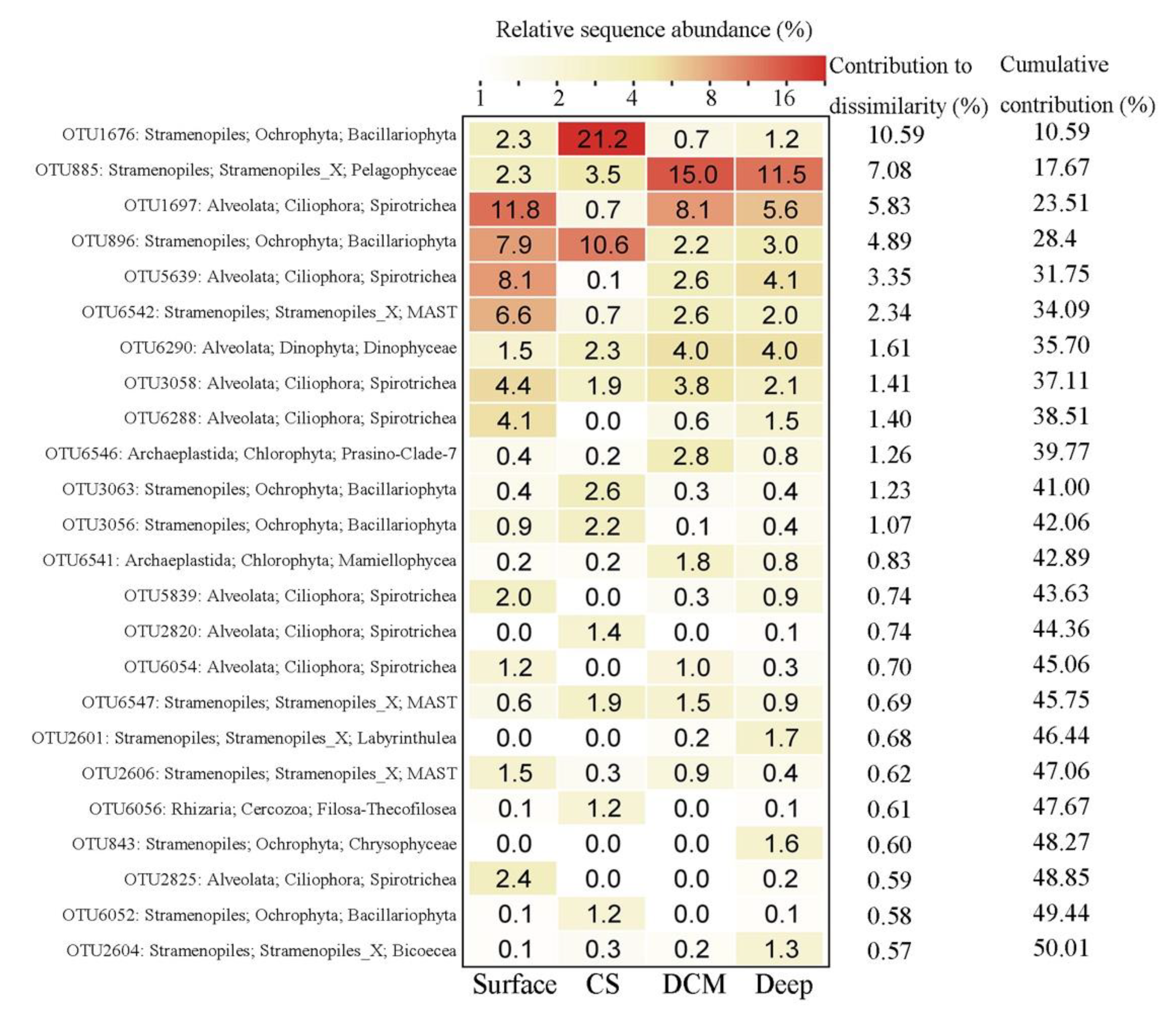 Microorganisms 09 00351 g005