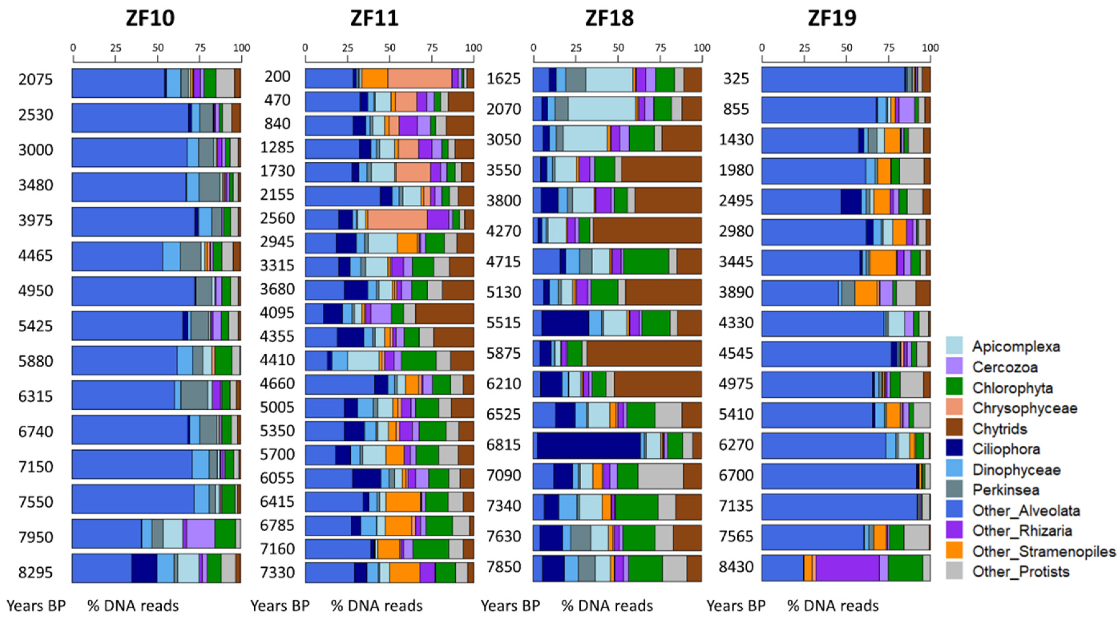 Microorganisms 09 00355 g003