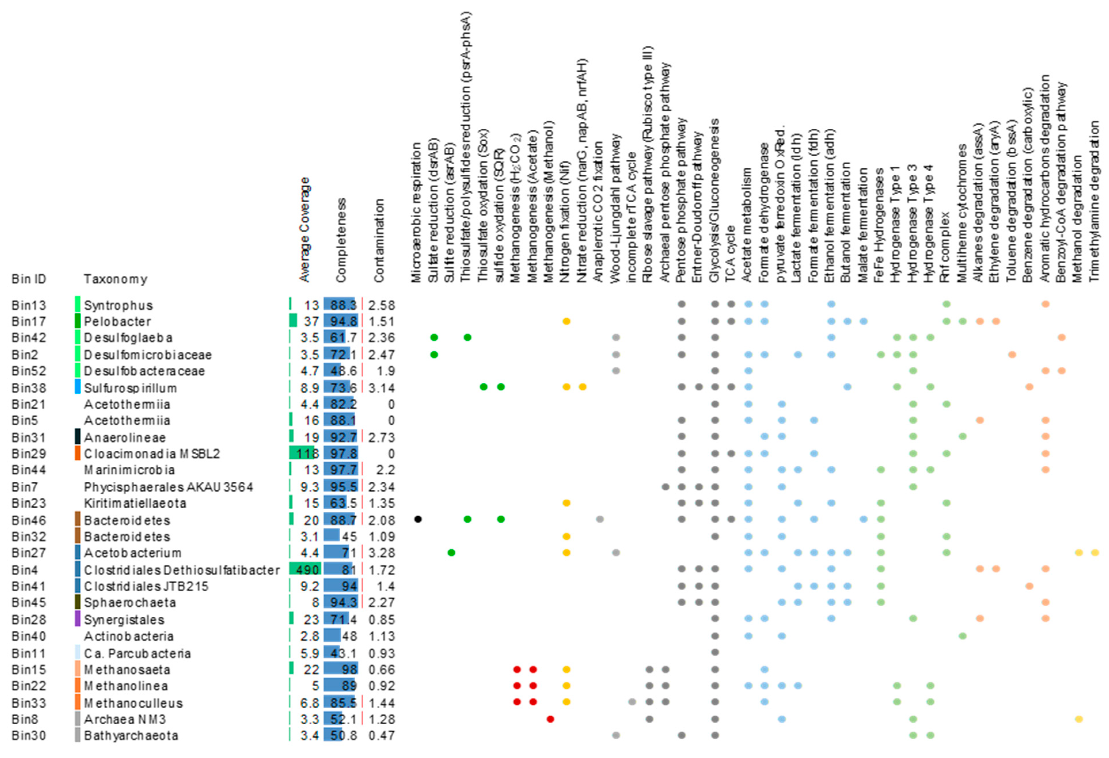 Microorganisms 09 00356 g004 Microorganisms 09 00356 g004