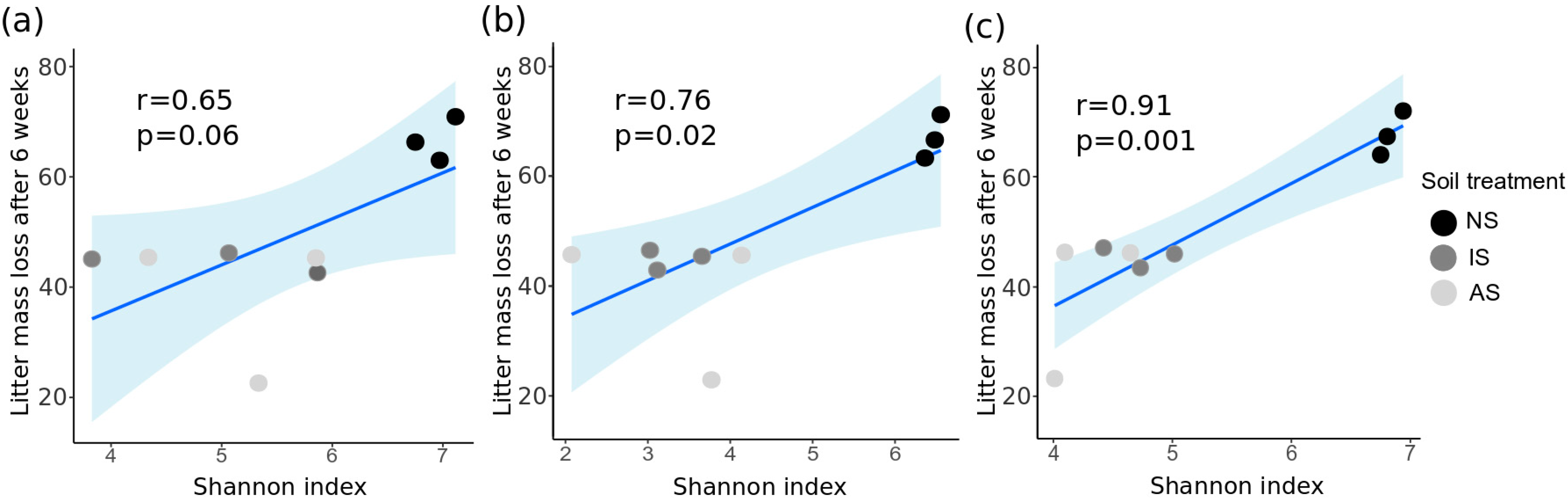 Microorganisms 09 00357 g003 Microorganisms 09 00357 g003